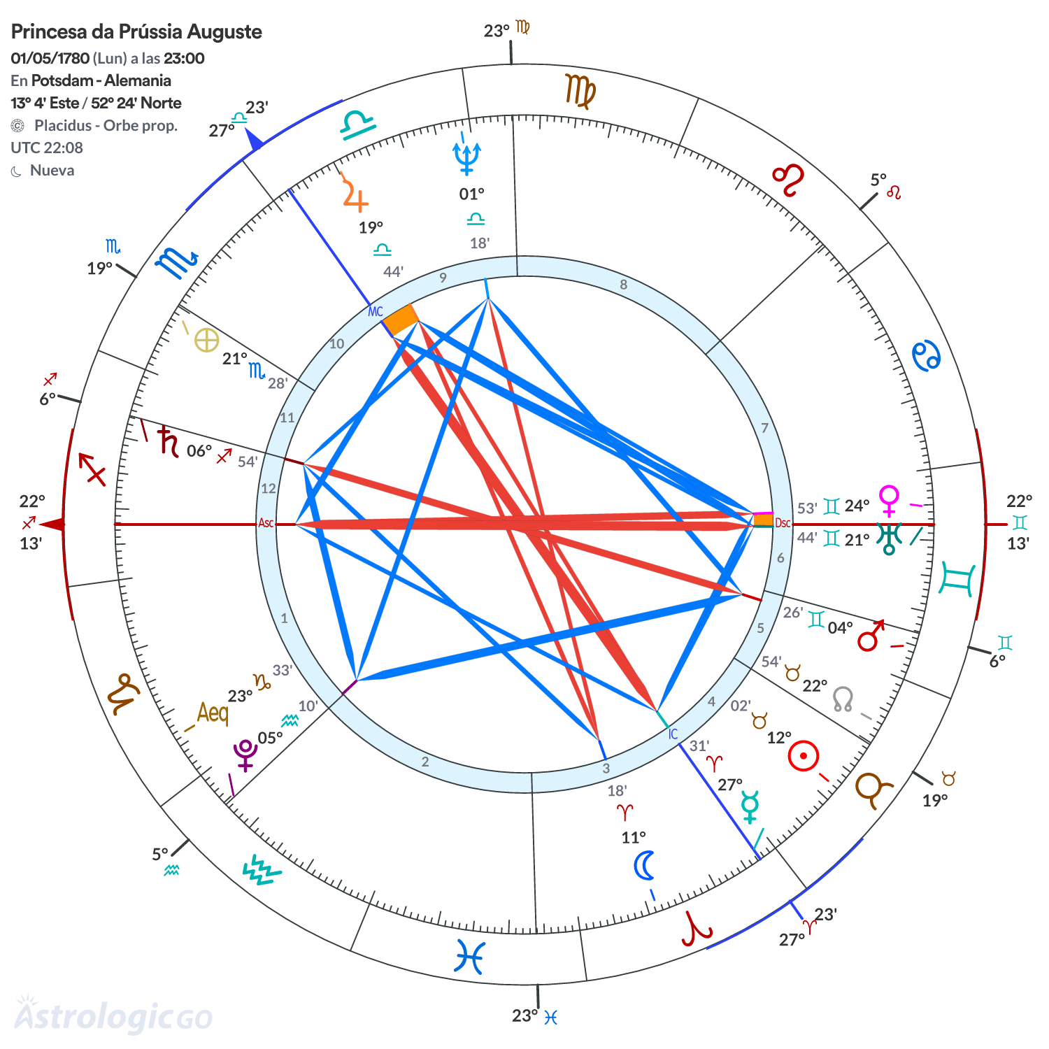 Mandala - Princesa da Prússia Auguste