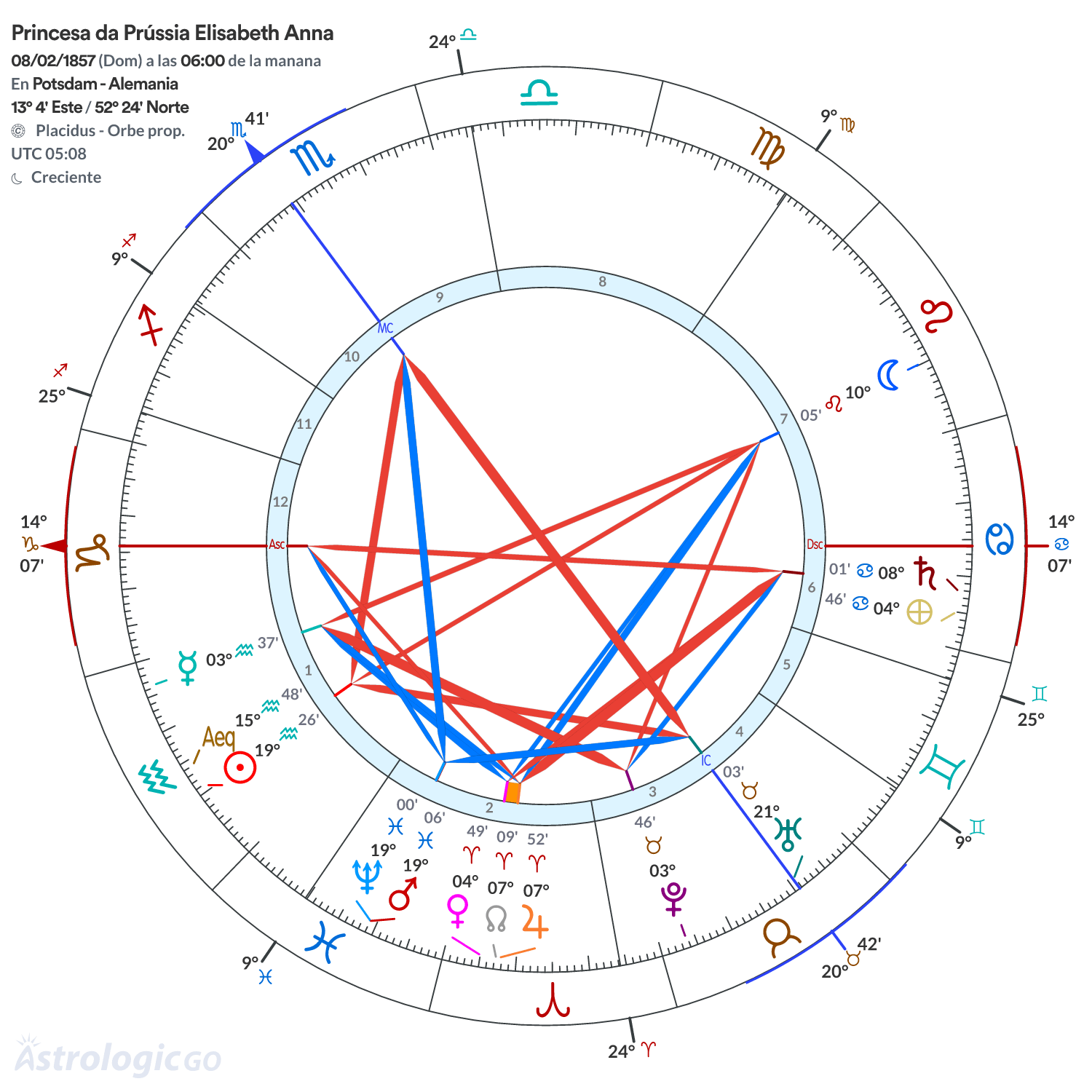 Mandala - Princesa da Prússia Elisabeth Anna