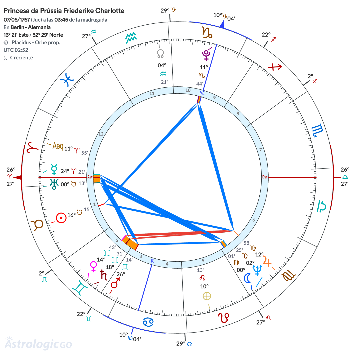 Mandala - Princesa da Prússia Friederike Charlotte