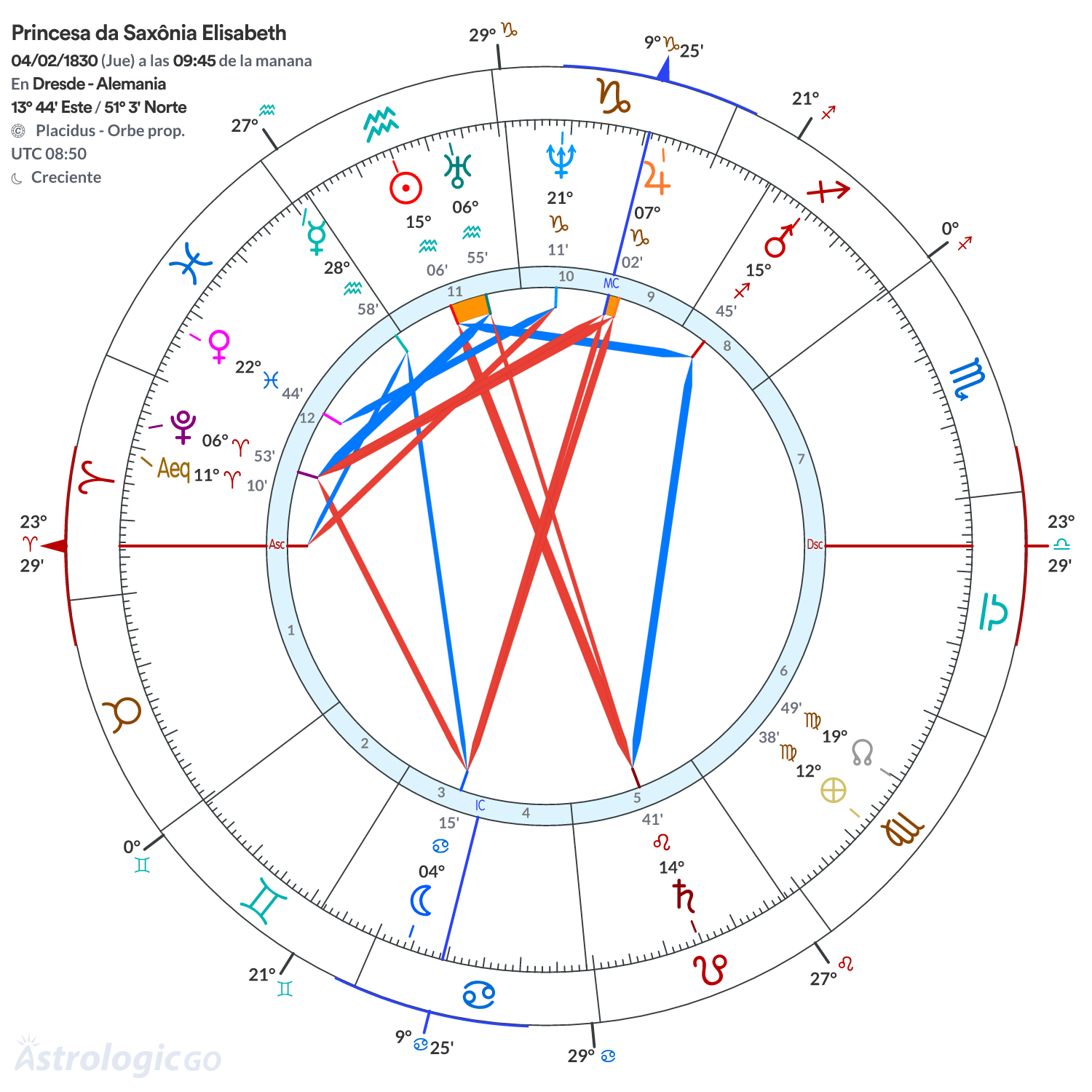 Mandala - Princesa da Saxônia Elisabeth