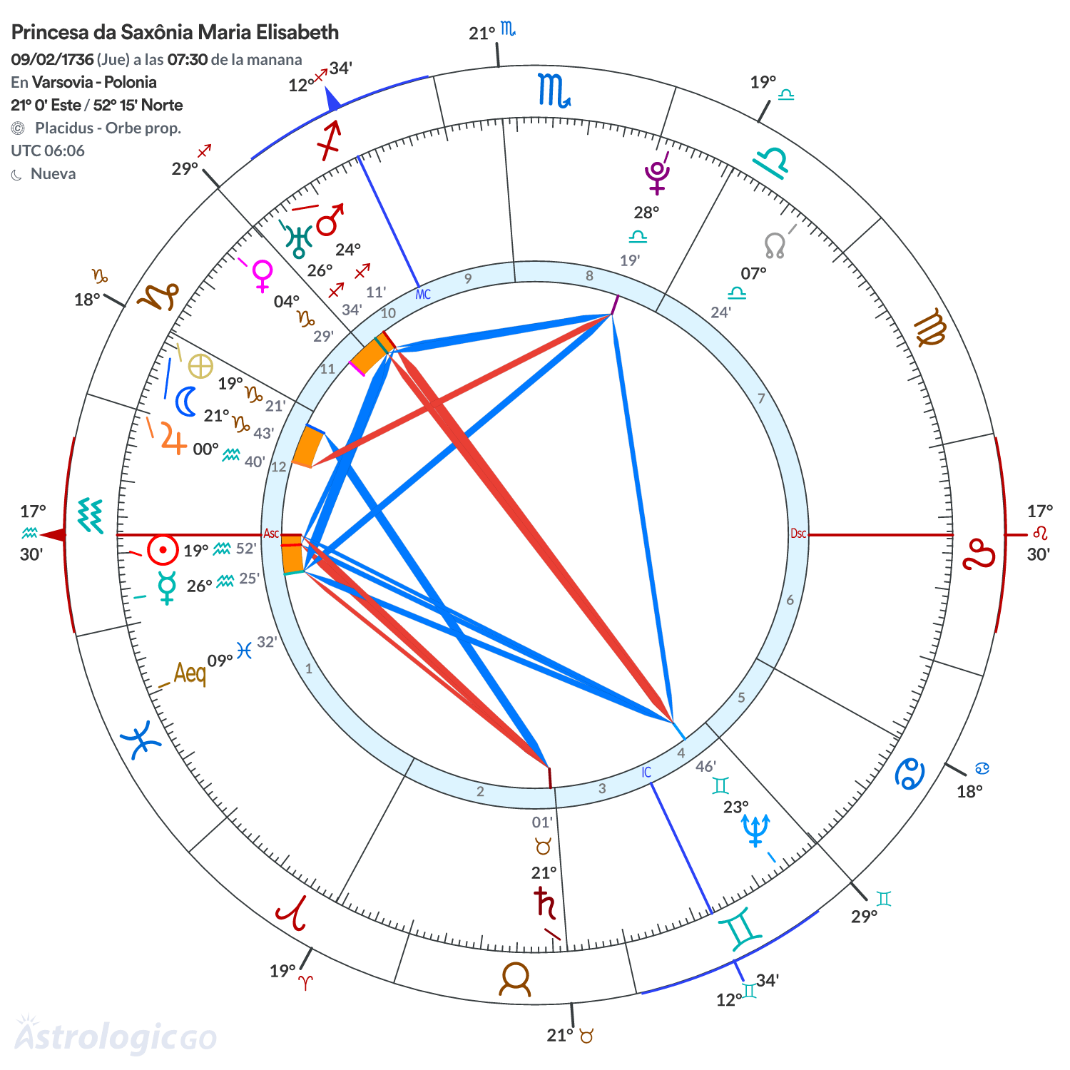 Mandala - Princesa da Saxônia Maria Elisabeth