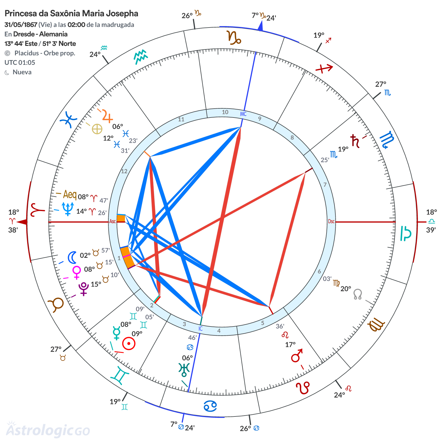Mandala - Princesa da Saxônia Maria Josepha