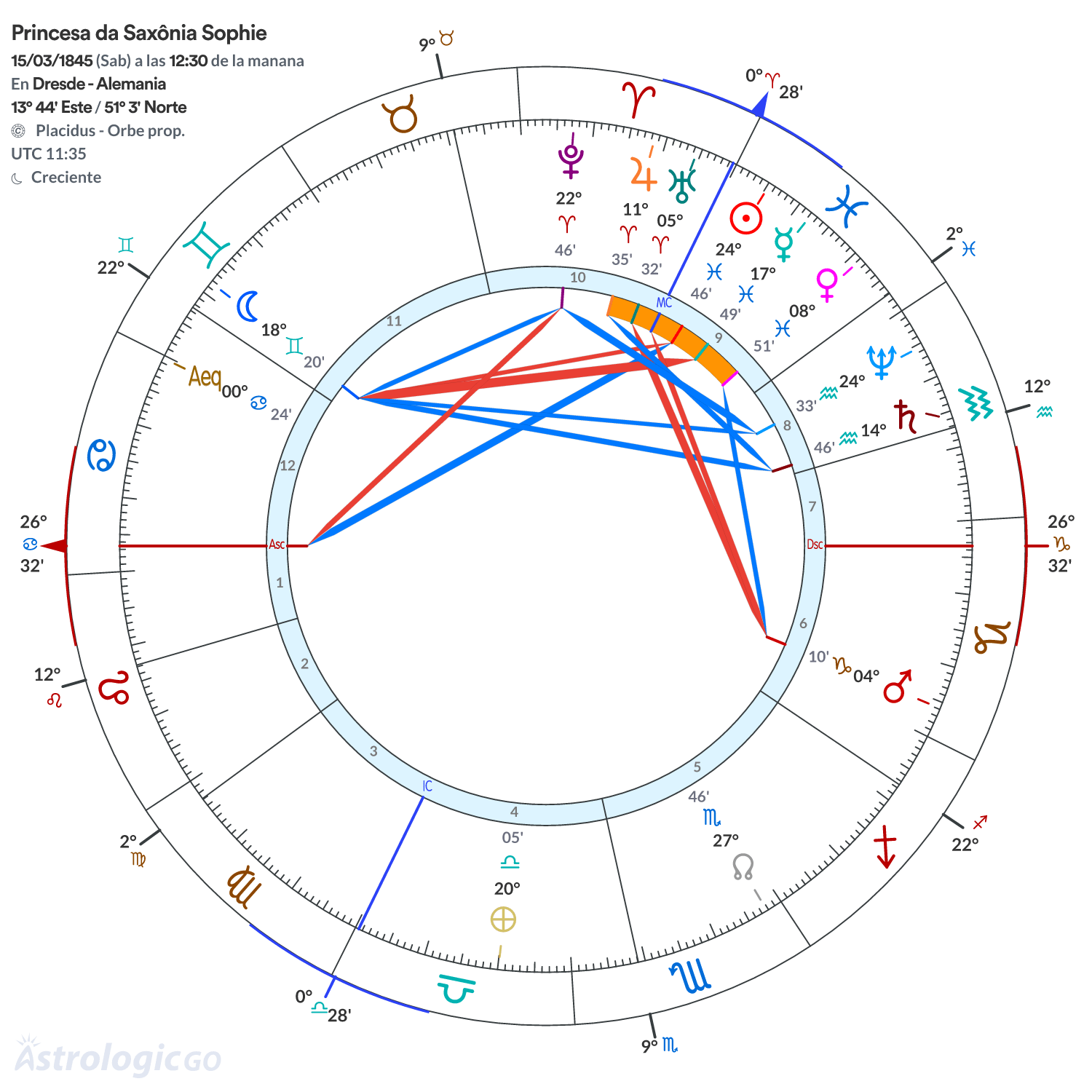 Mandala - Princesa da Saxônia Sophie
