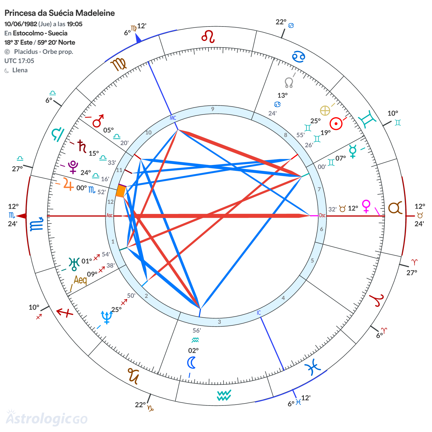 Mandala - Princesa da Suécia Madeleine