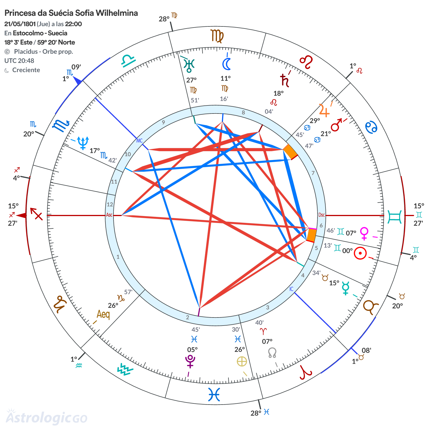 Mandala - Princesa da Suécia Sofia Wilhelmina