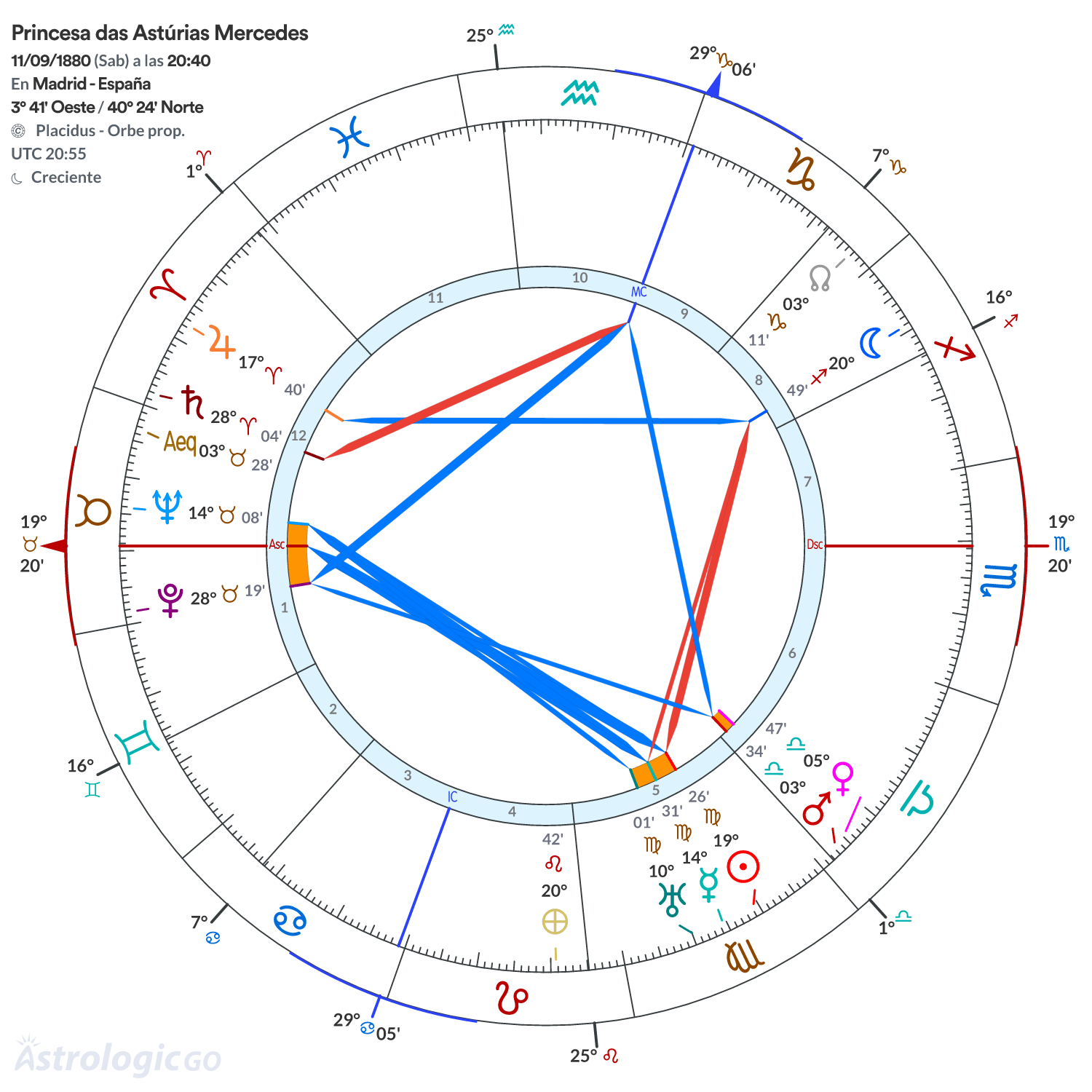Mandala - Princesa das Astúrias Mercedes