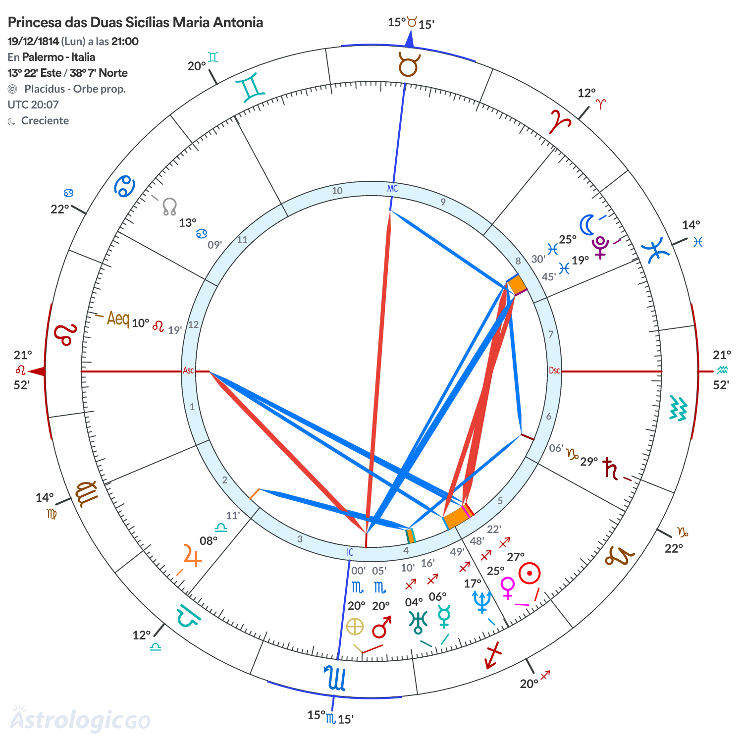 Mandala - Princesa das Duas Sicílias Maria Antonia