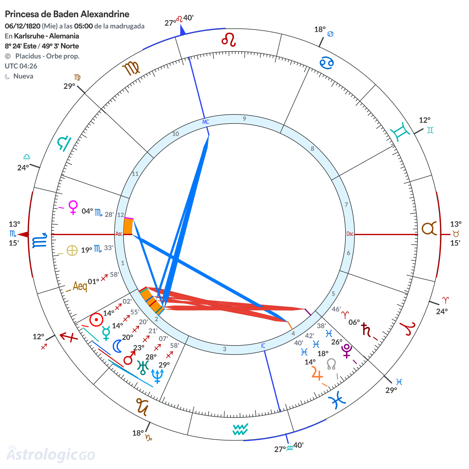 Mandala - Princesa de Baden Alexandrine