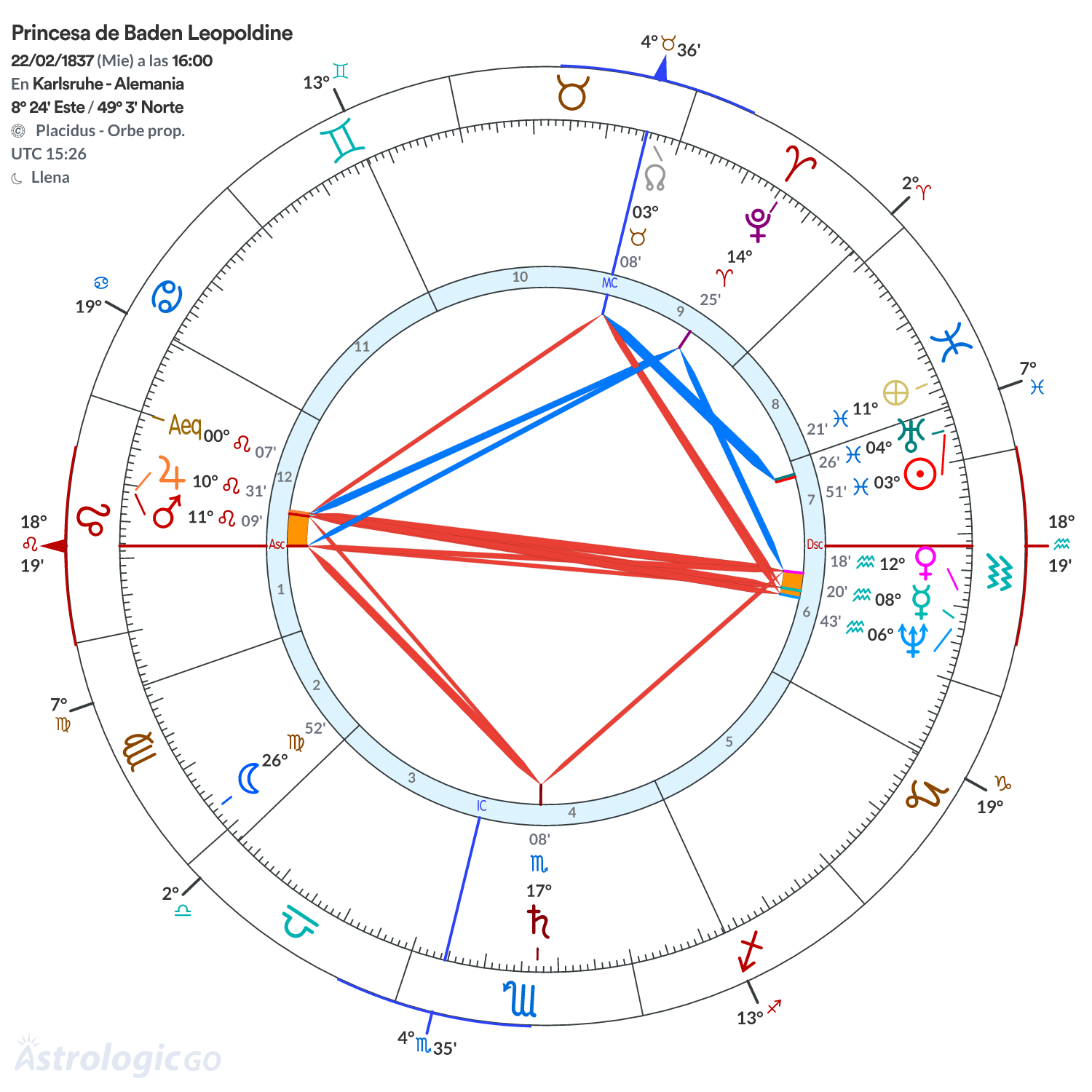 Mandala - Princesa de Baden Leopoldine