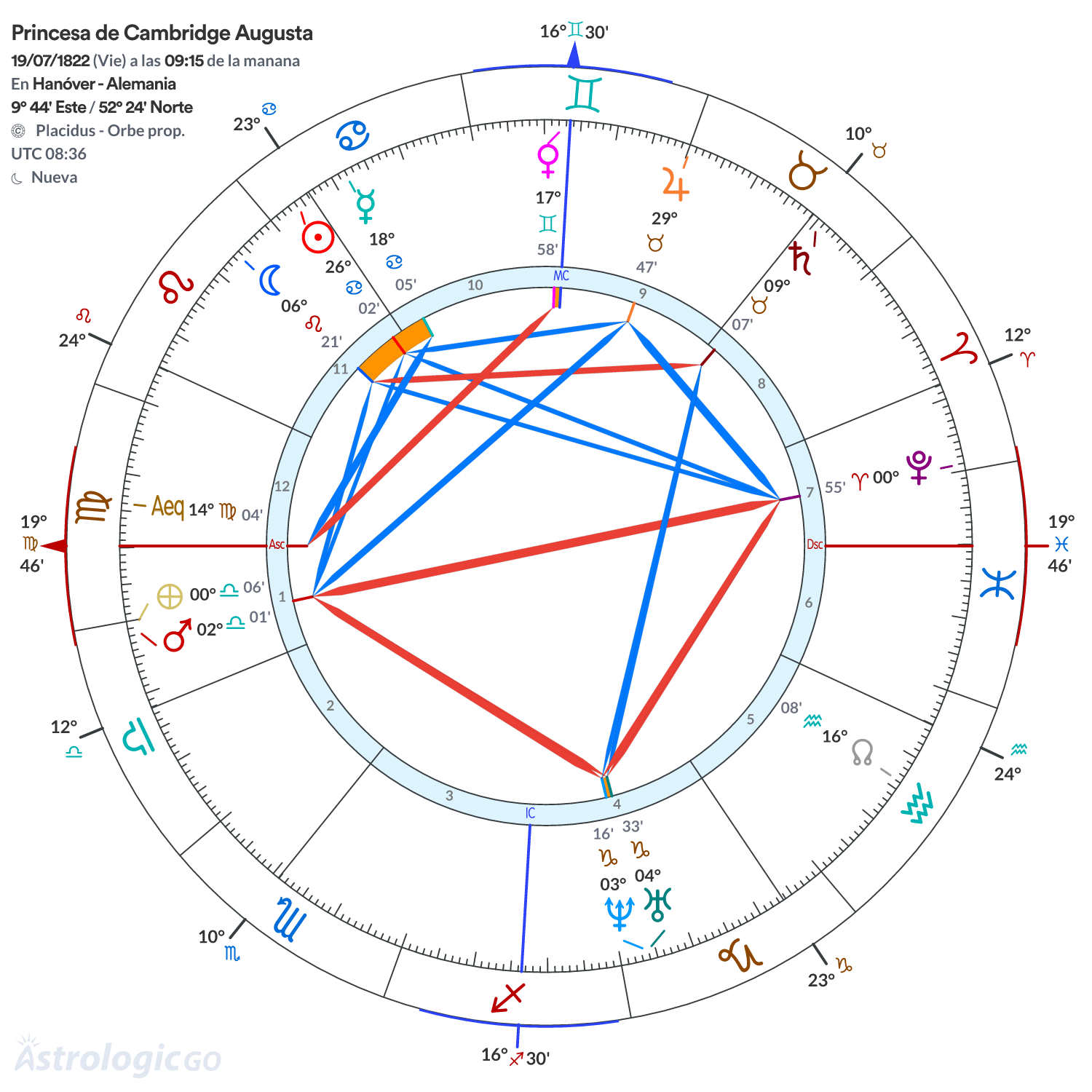 Mandala - Princesa de Cambridge Augusta