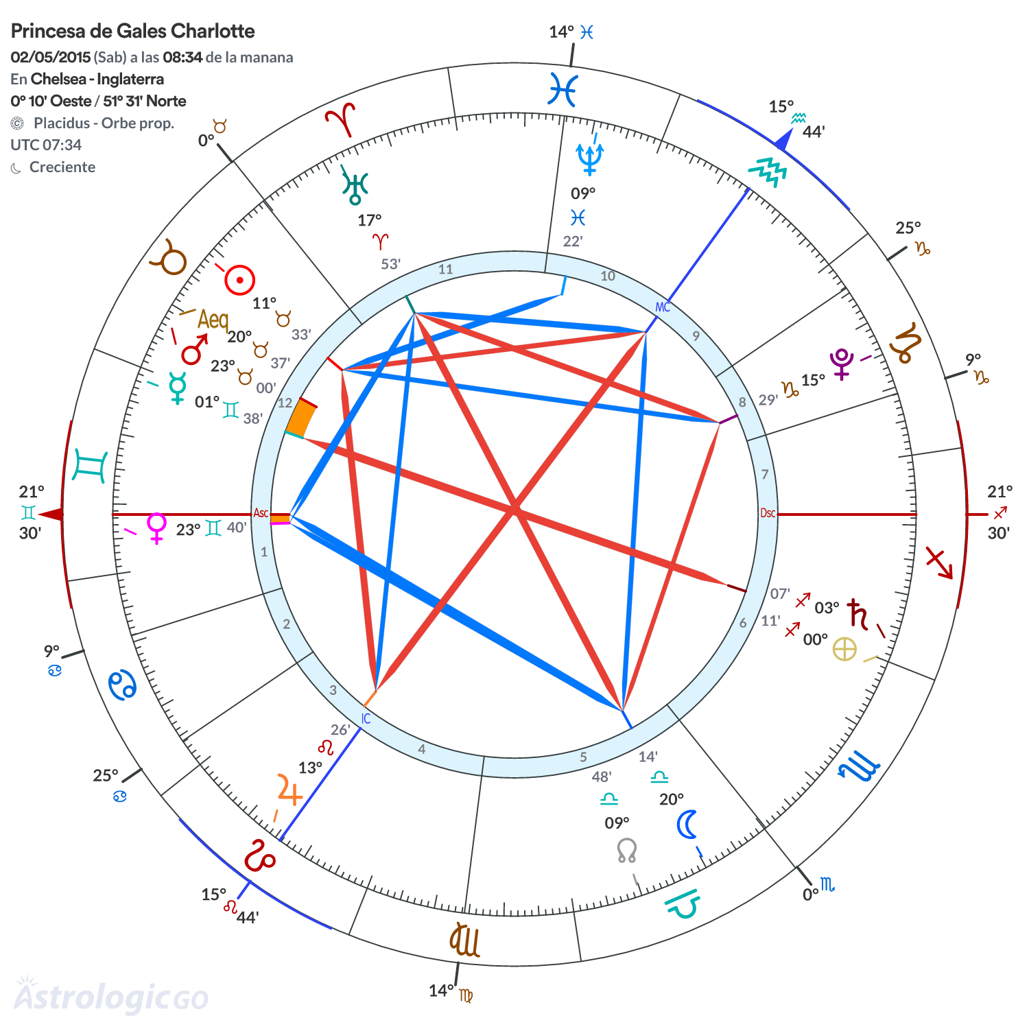 Mandala - Princesa de Gales Charlotte