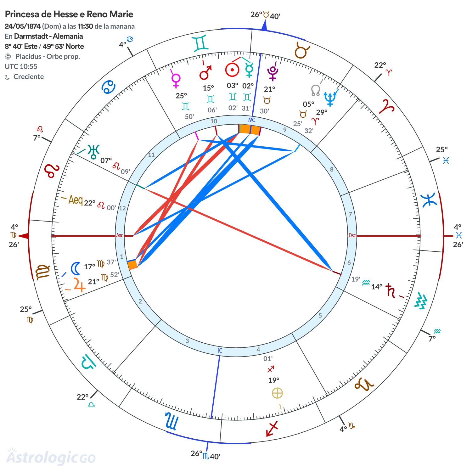 Mandala - Princesa de Hesse e Reno Marie