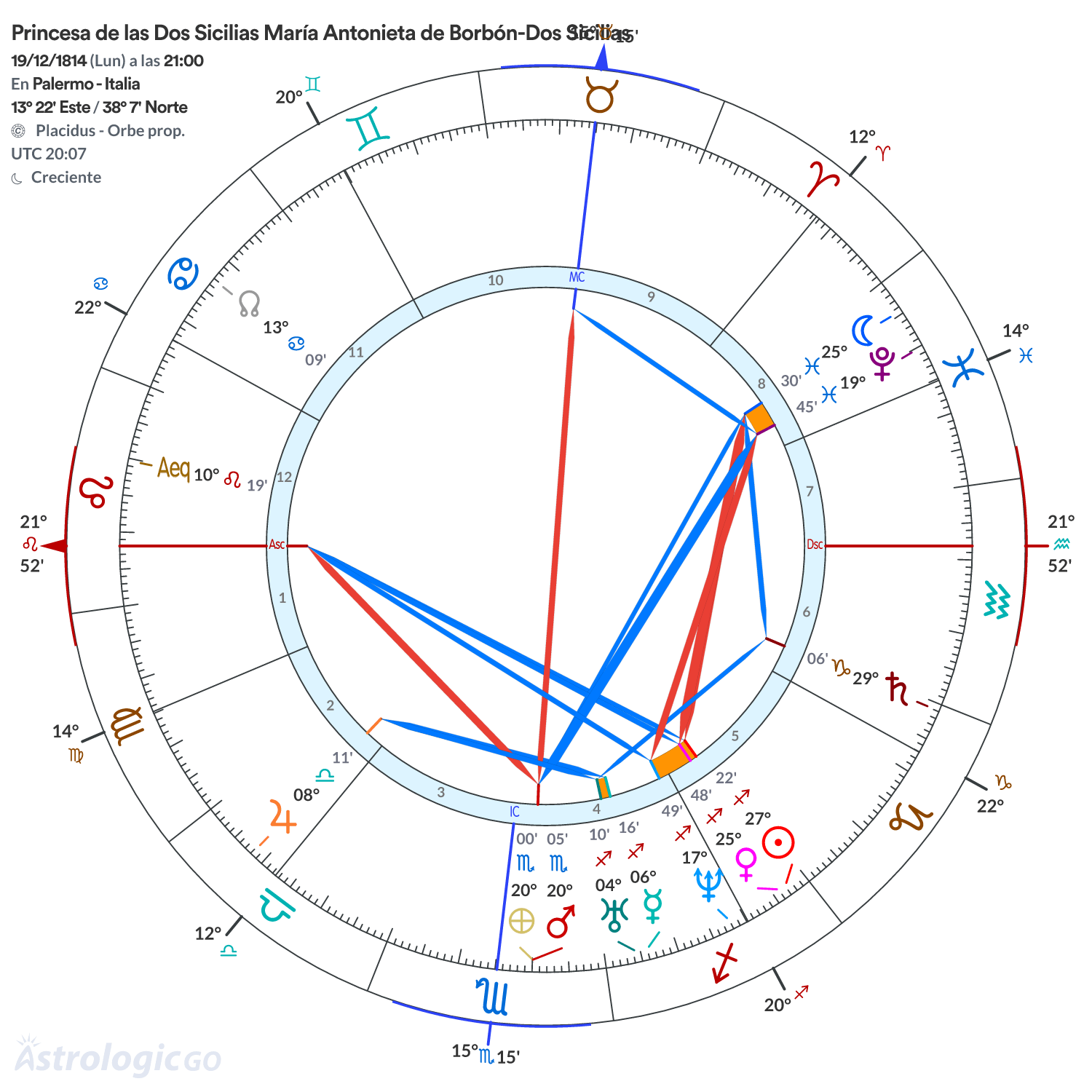 Mandala - Princesa de las Dos Sicilias María Antonieta de Borbón-Dos Sicilias