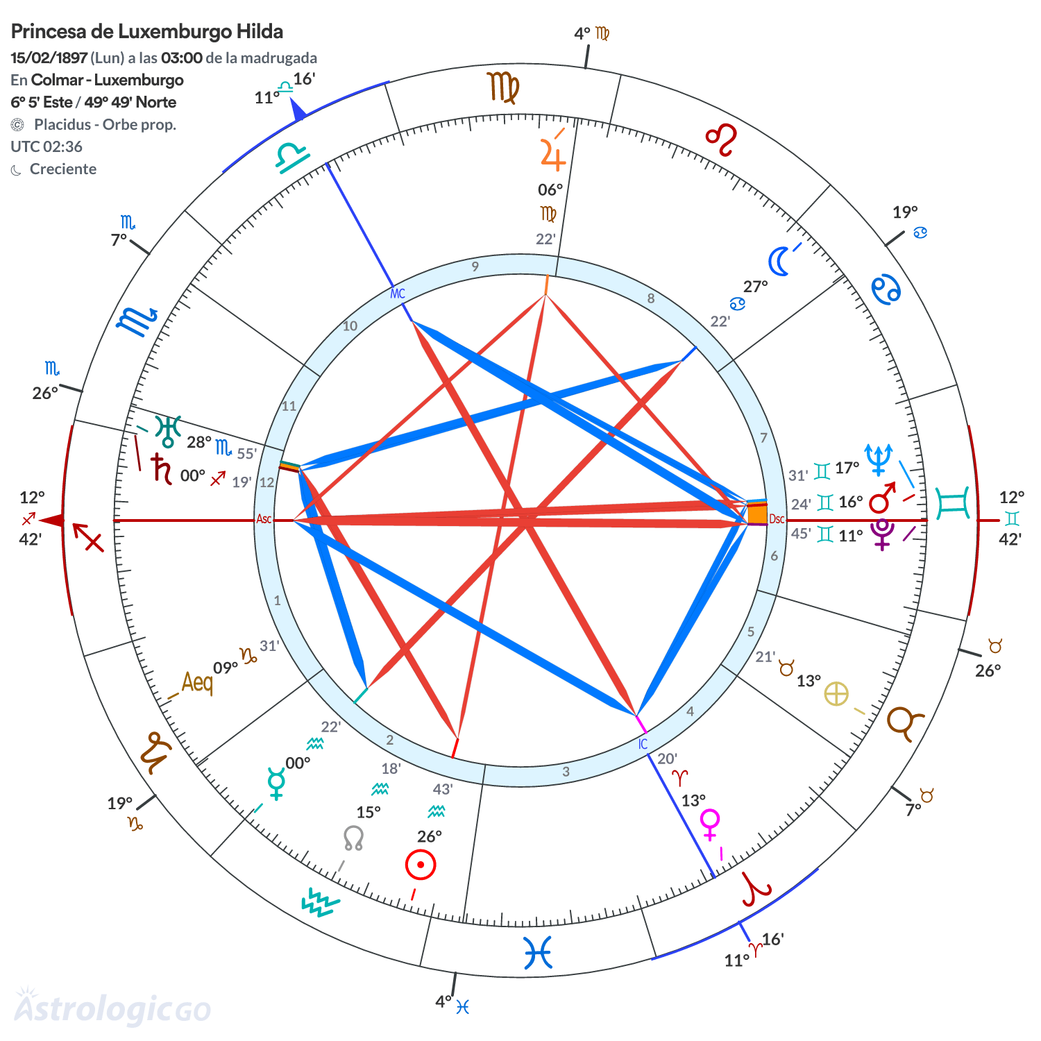 Mandala - Princesa de Luxemburgo Hilda