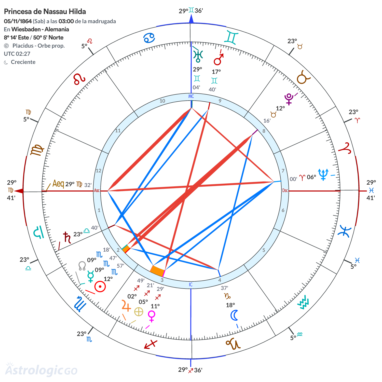 Mandala - Princesa de Nassau Hilda