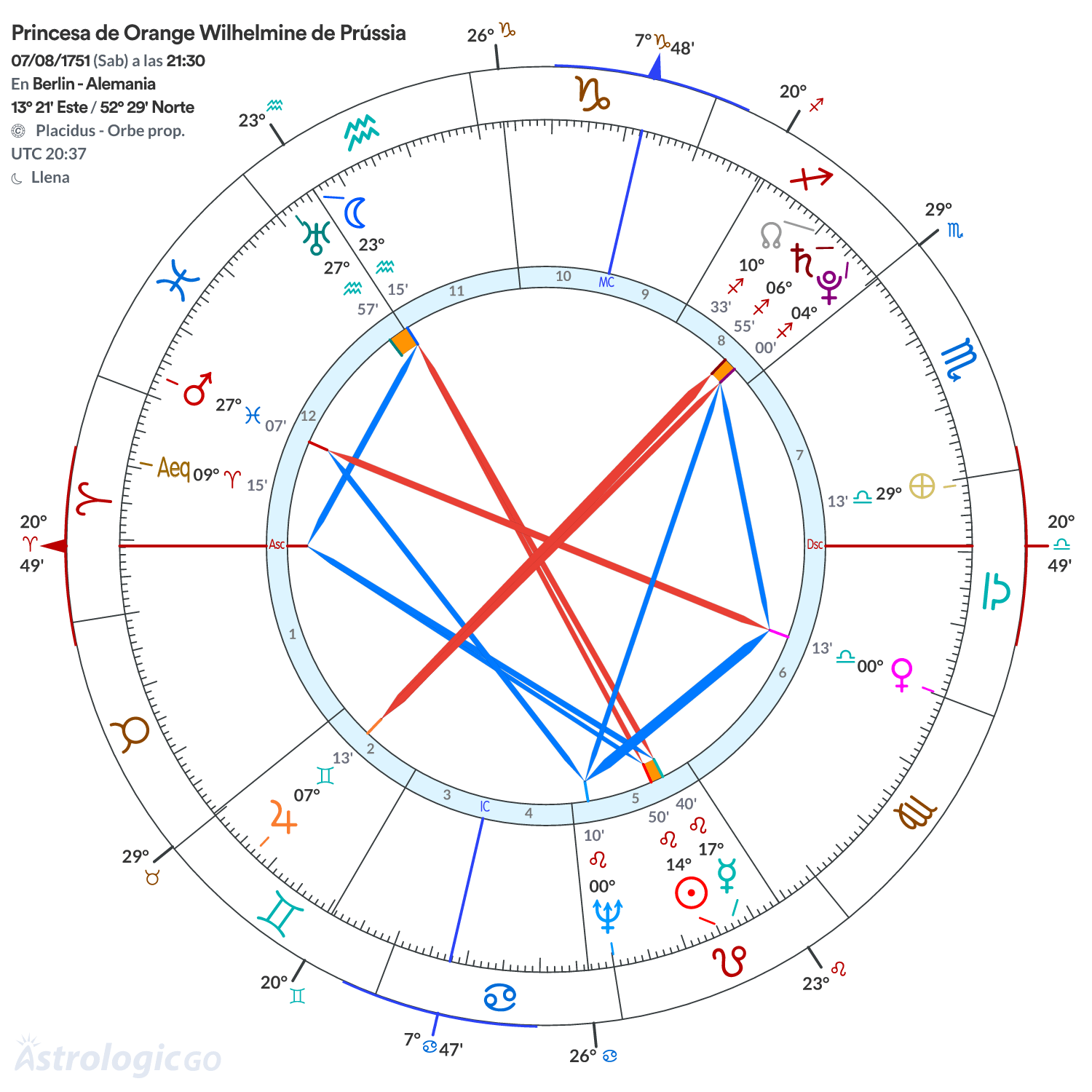 Mandala - Princesa de Orange Wilhelmine de Prússia