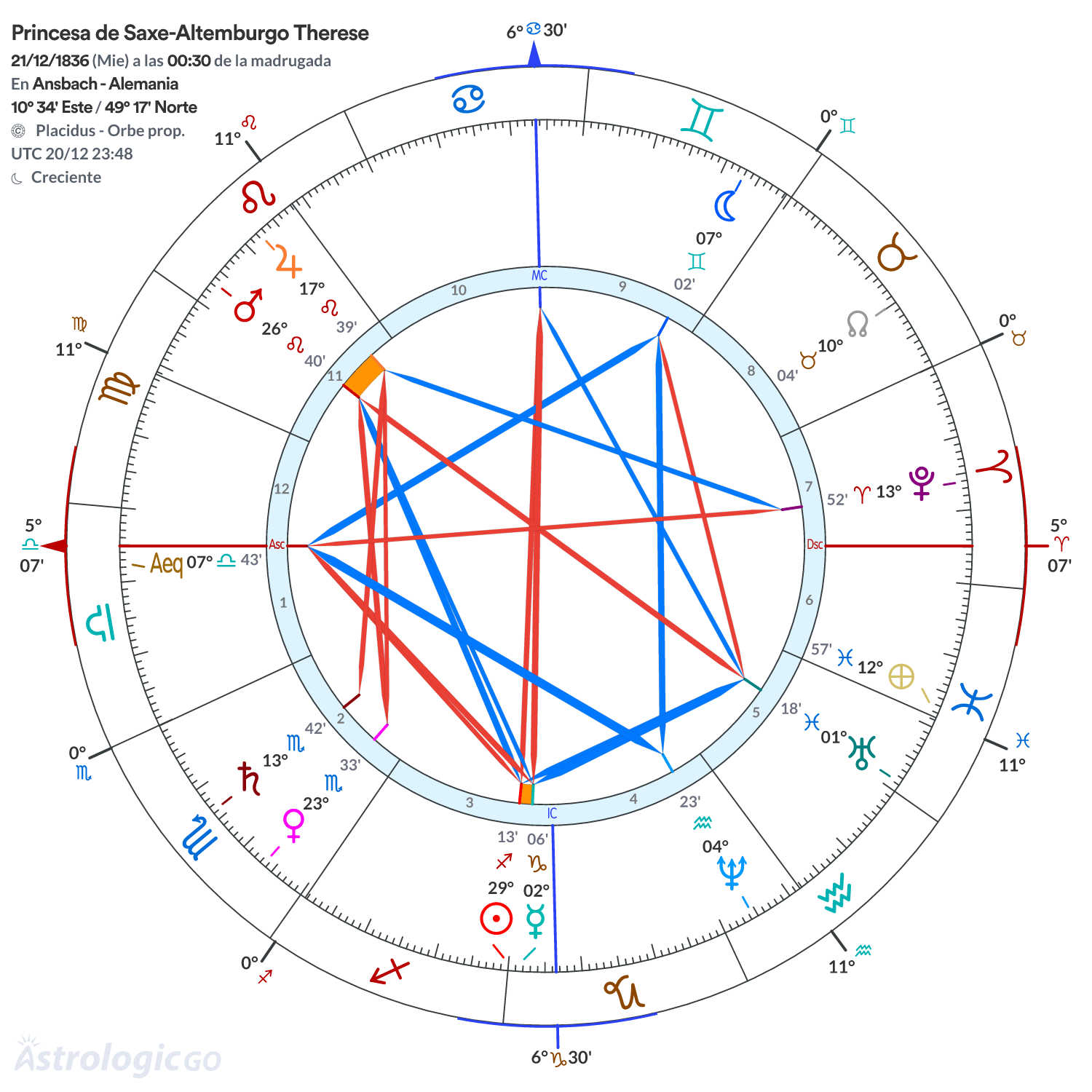 Mandala - Princesa de Saxe-Altemburgo Therese