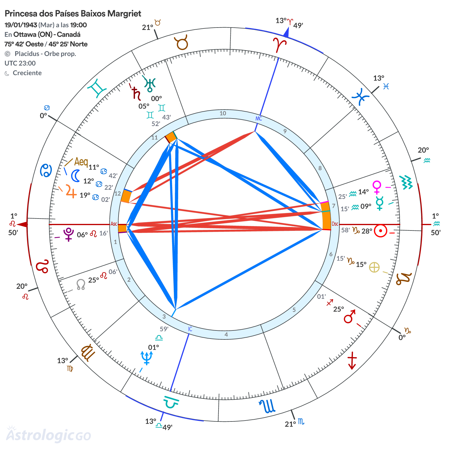 Mandala - Princesa dos Países Baixos Margriet
