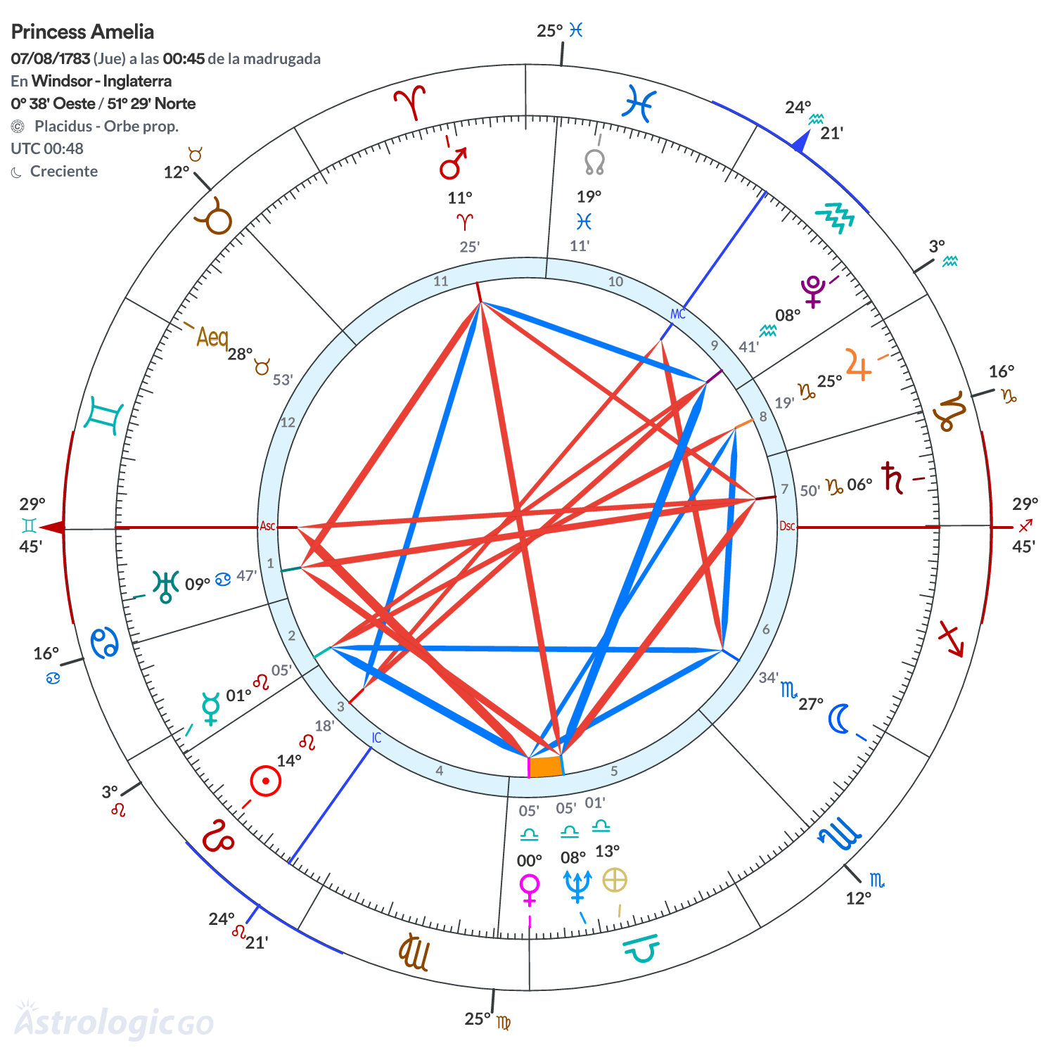 Mandala - Princess Amelia