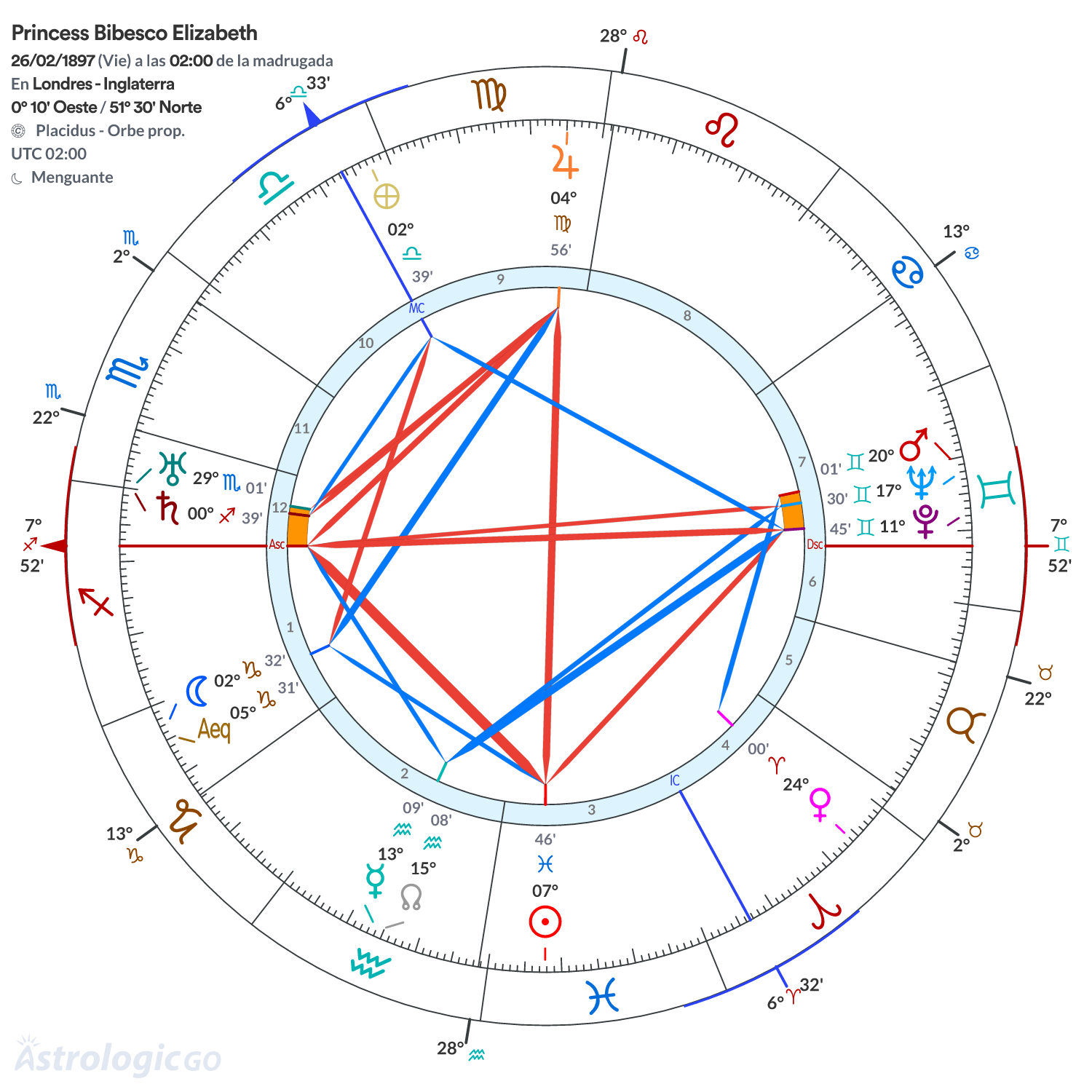 Mandala - Princess Bibesco Elizabeth
