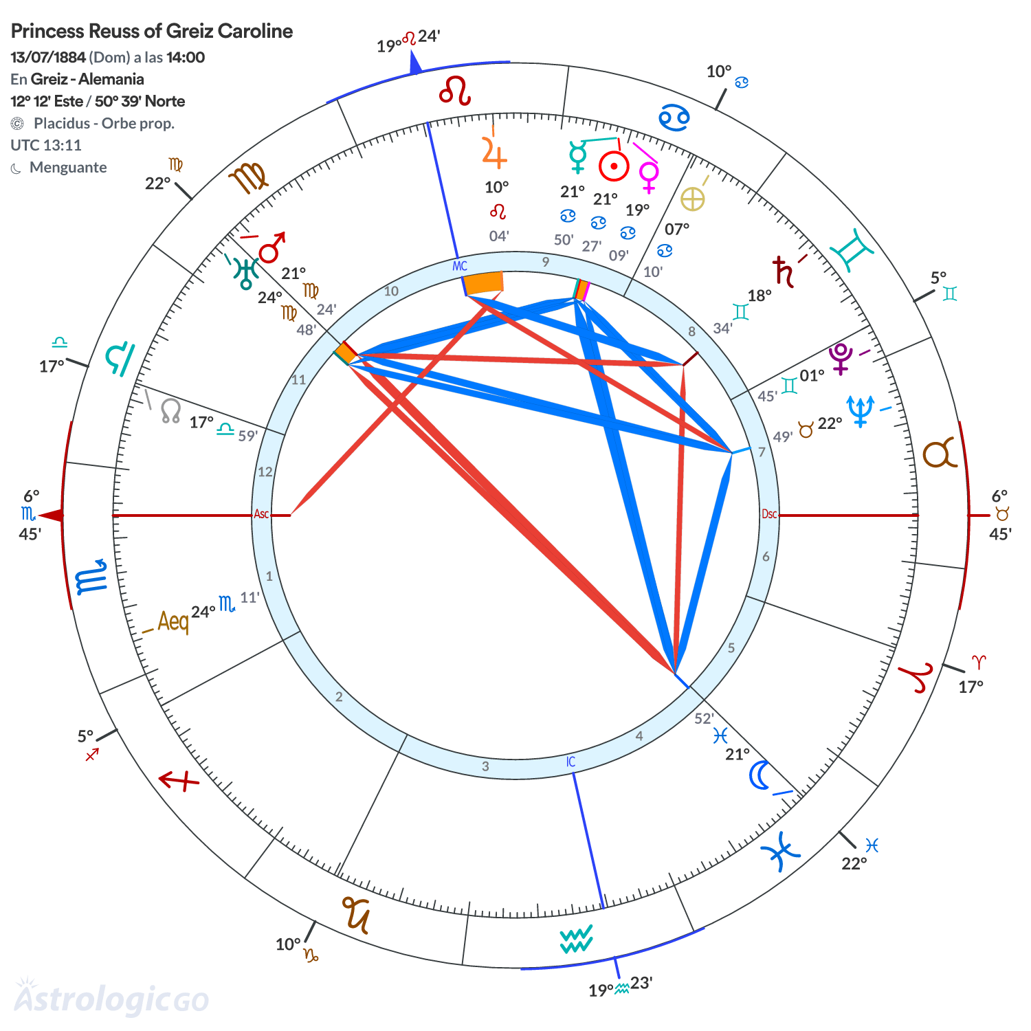 Mandala - Princess Reuss of Greiz Caroline