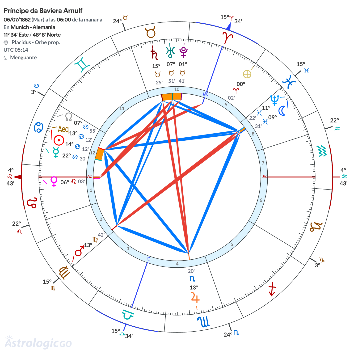 Mandala - Príncipe da Baviera Arnulf
