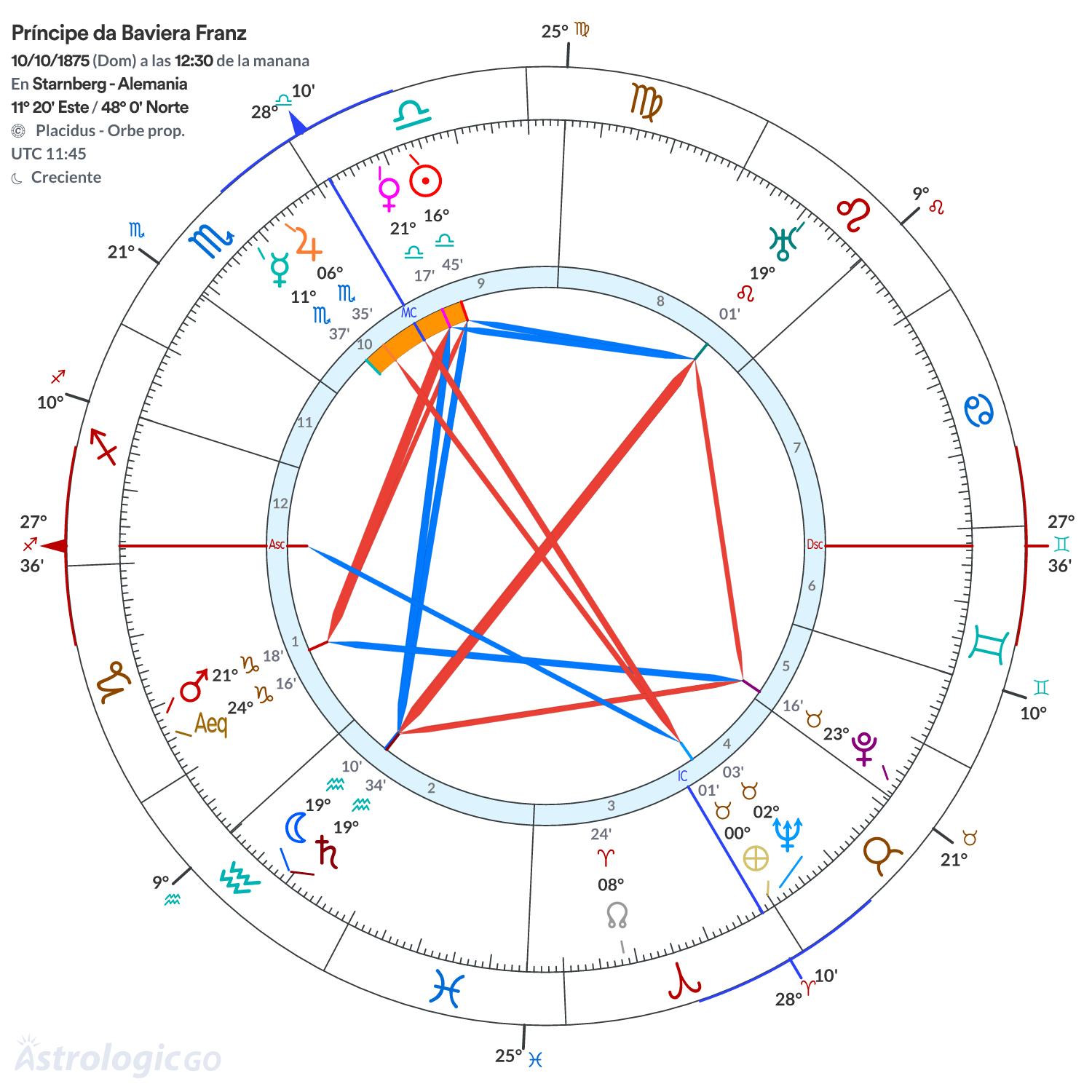 Mandala - Príncipe da Baviera Franz