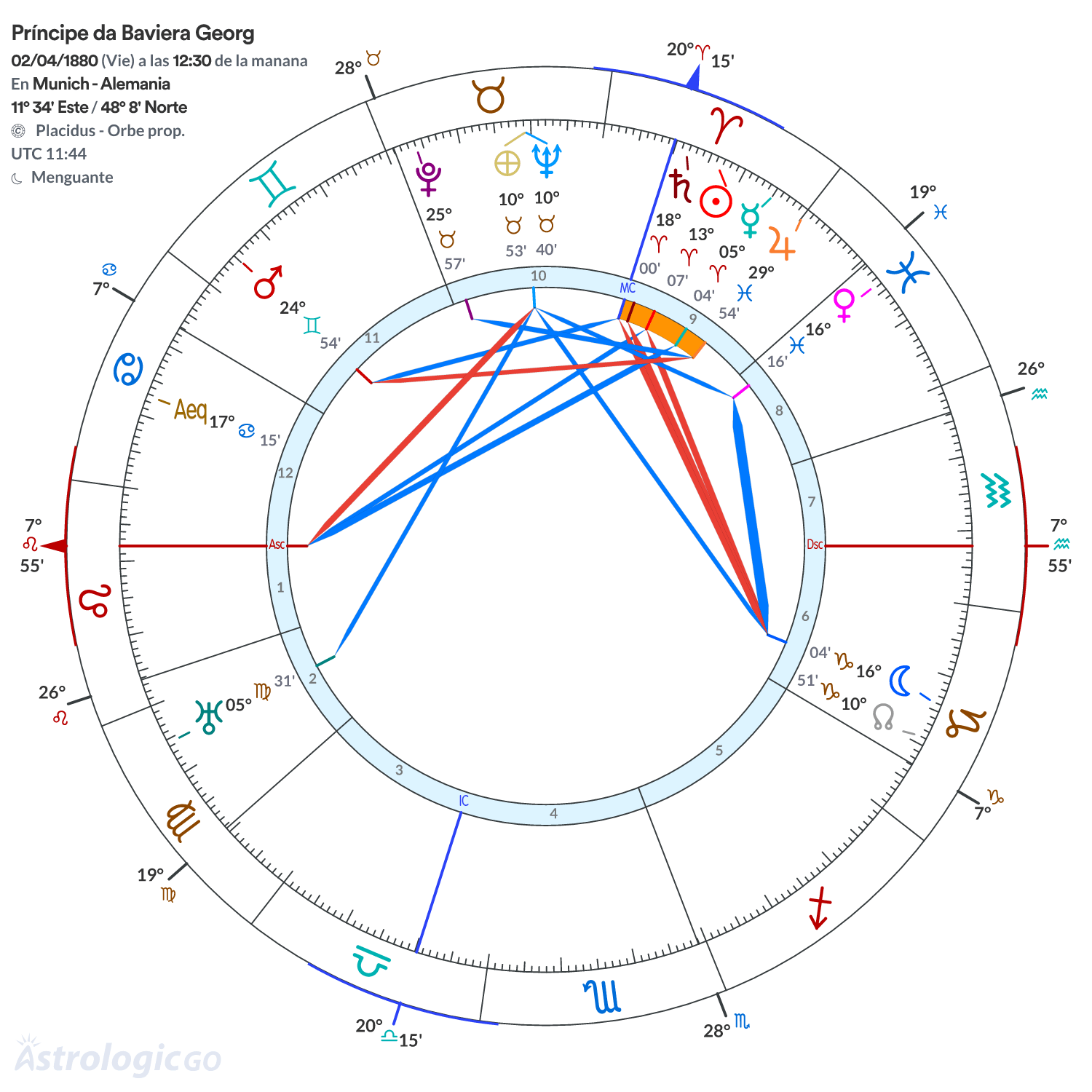 Mandala - Príncipe da Baviera Georg