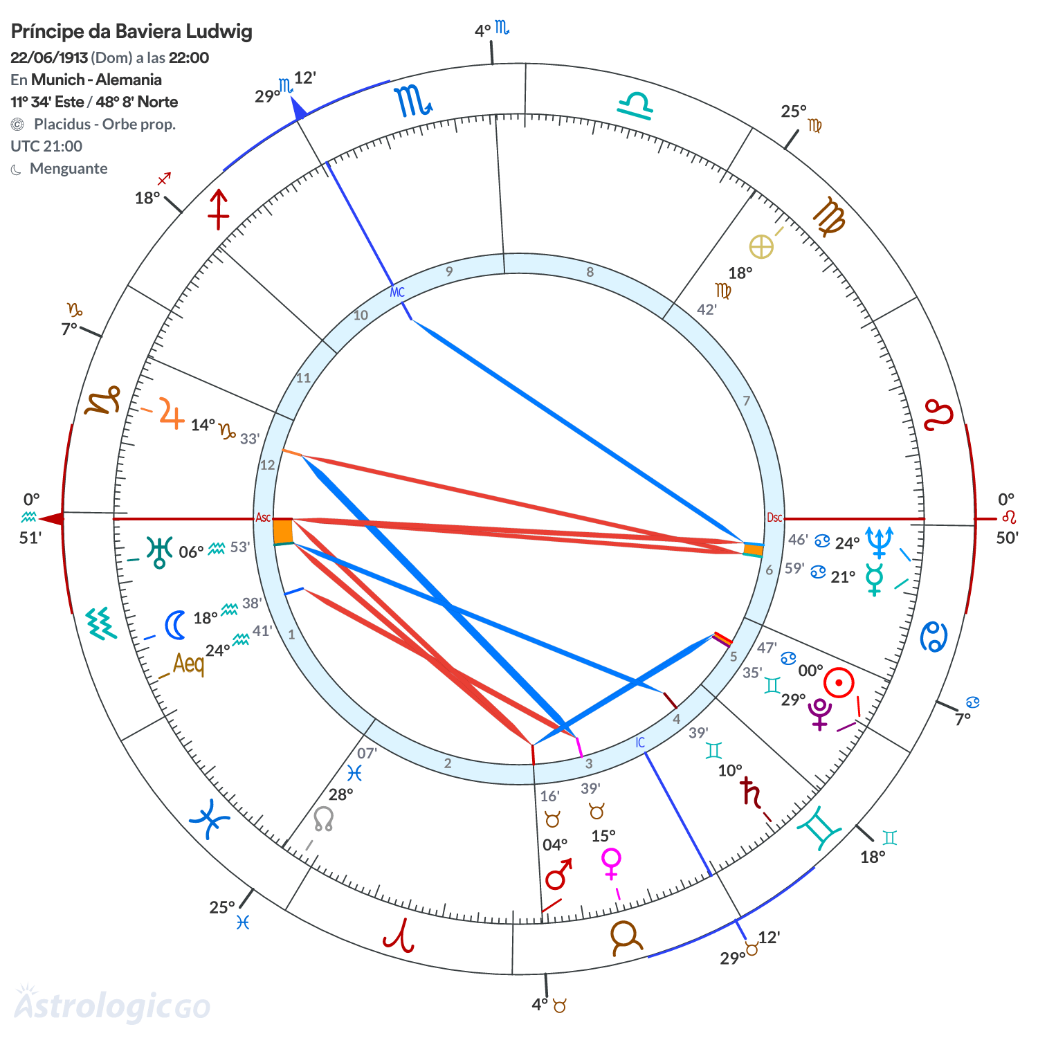 Mandala - Príncipe da Baviera Ludwig