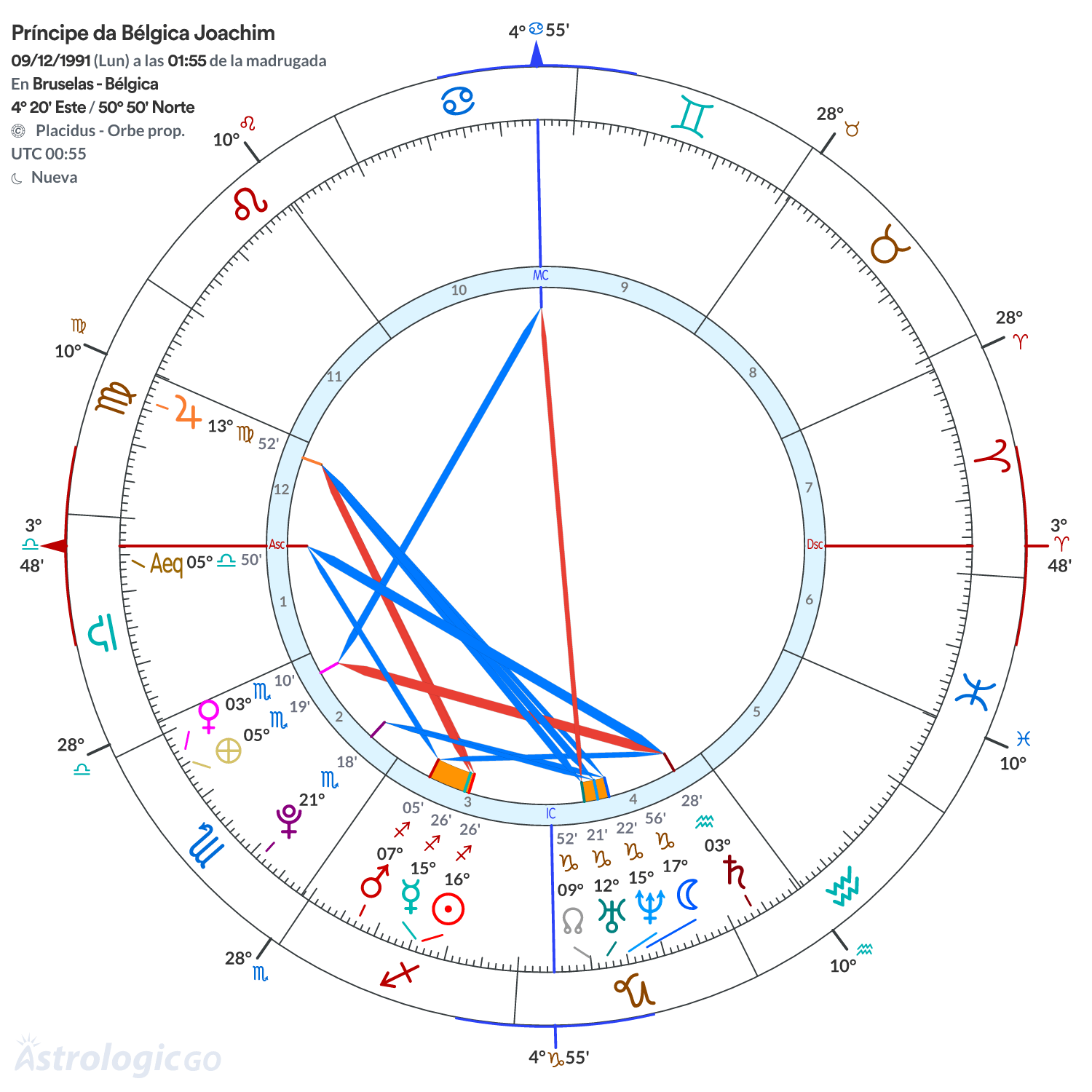 Mandala - Príncipe da Bélgica Joachim