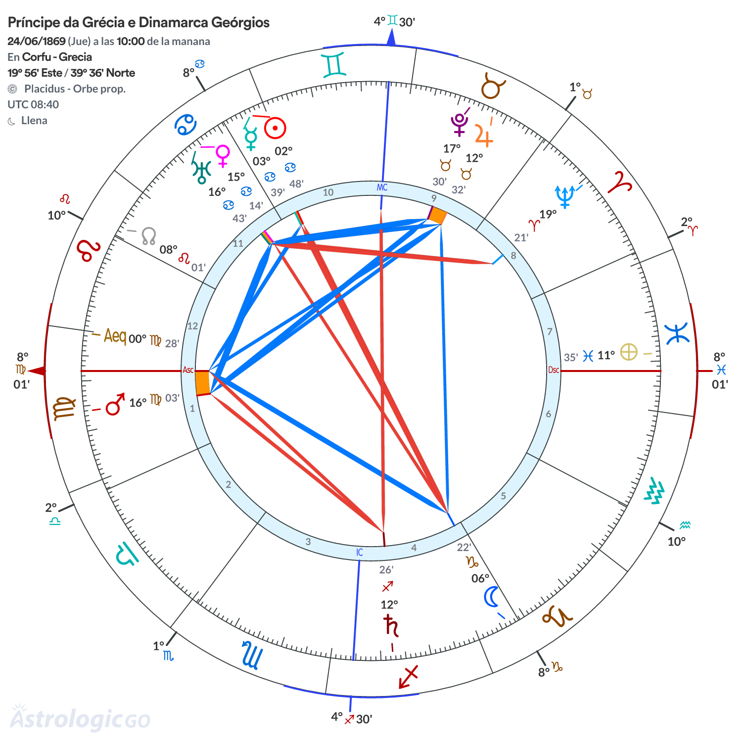Mandala - Príncipe da Grécia e Dinamarca Geórgios