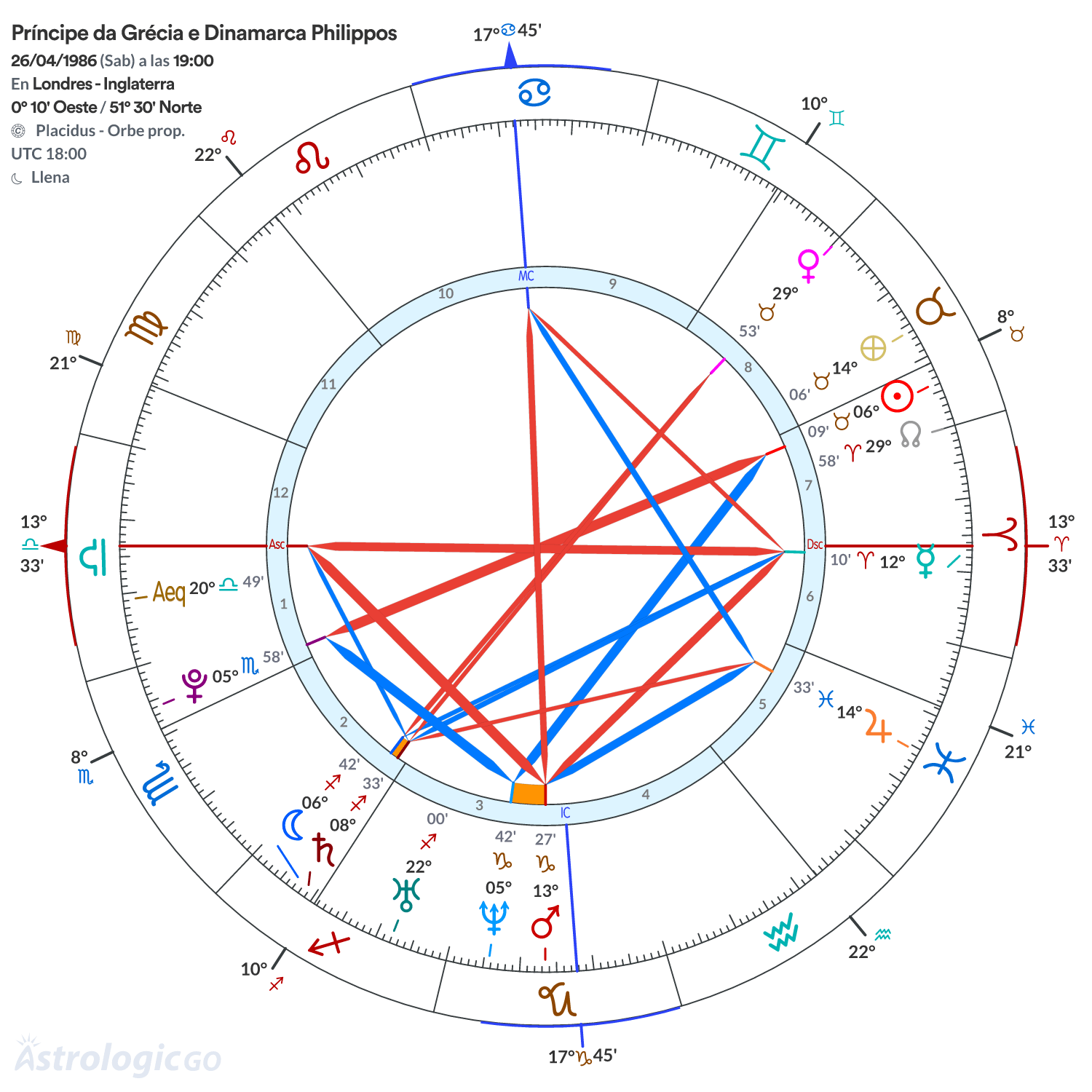 Mandala - Príncipe da Grécia e Dinamarca Philippos