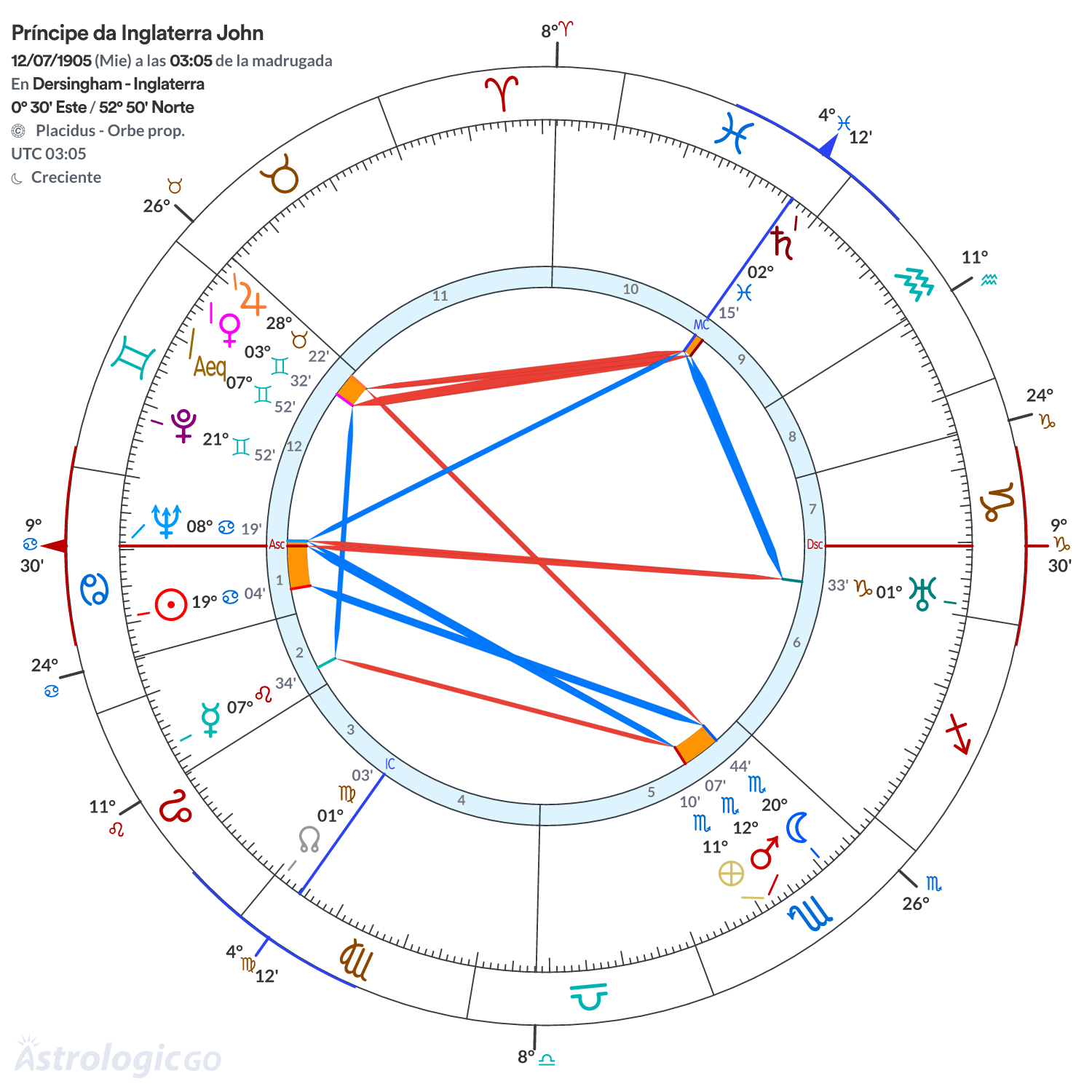 Mandala - Príncipe da Inglaterra John
