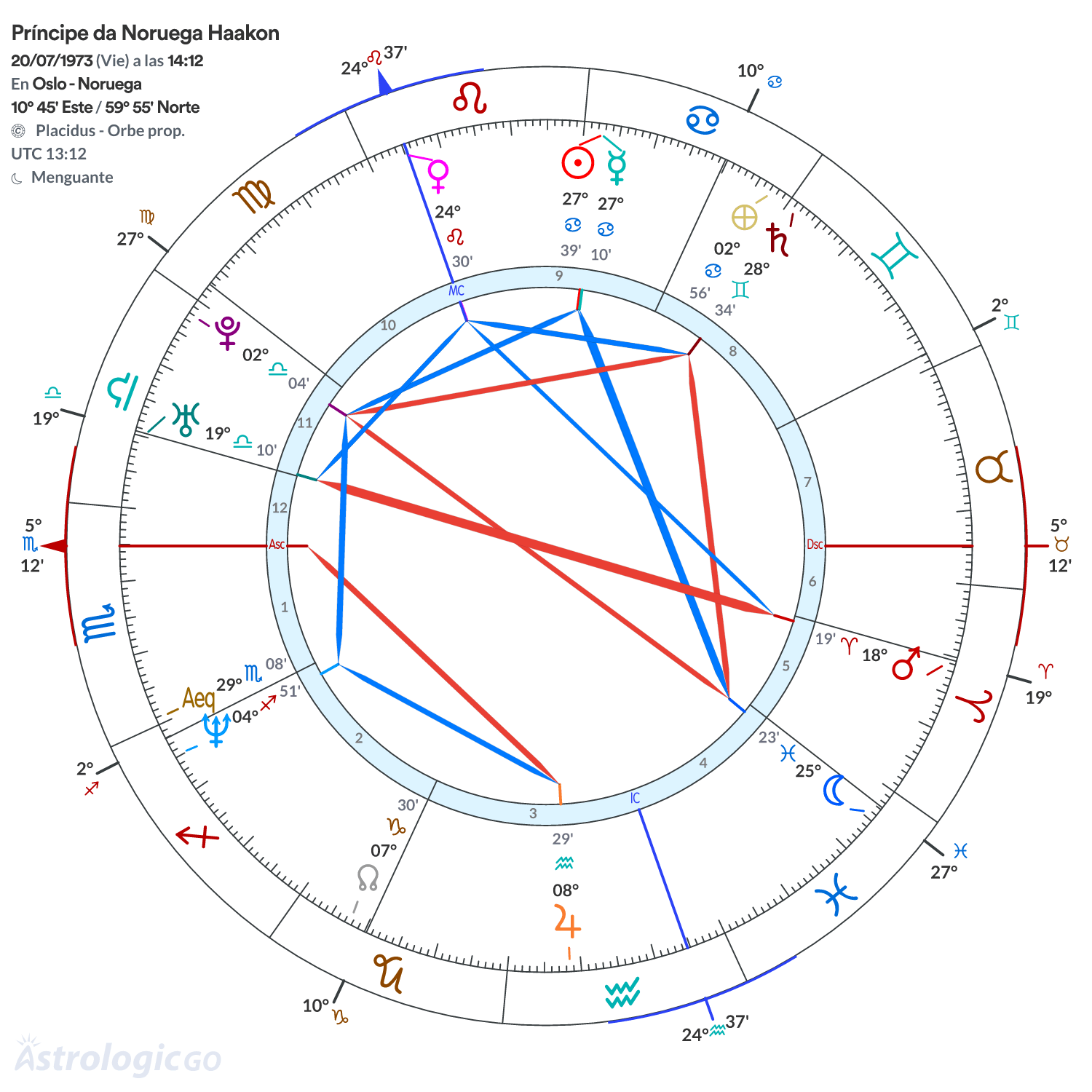 Mandala - Príncipe da Noruega Haakon