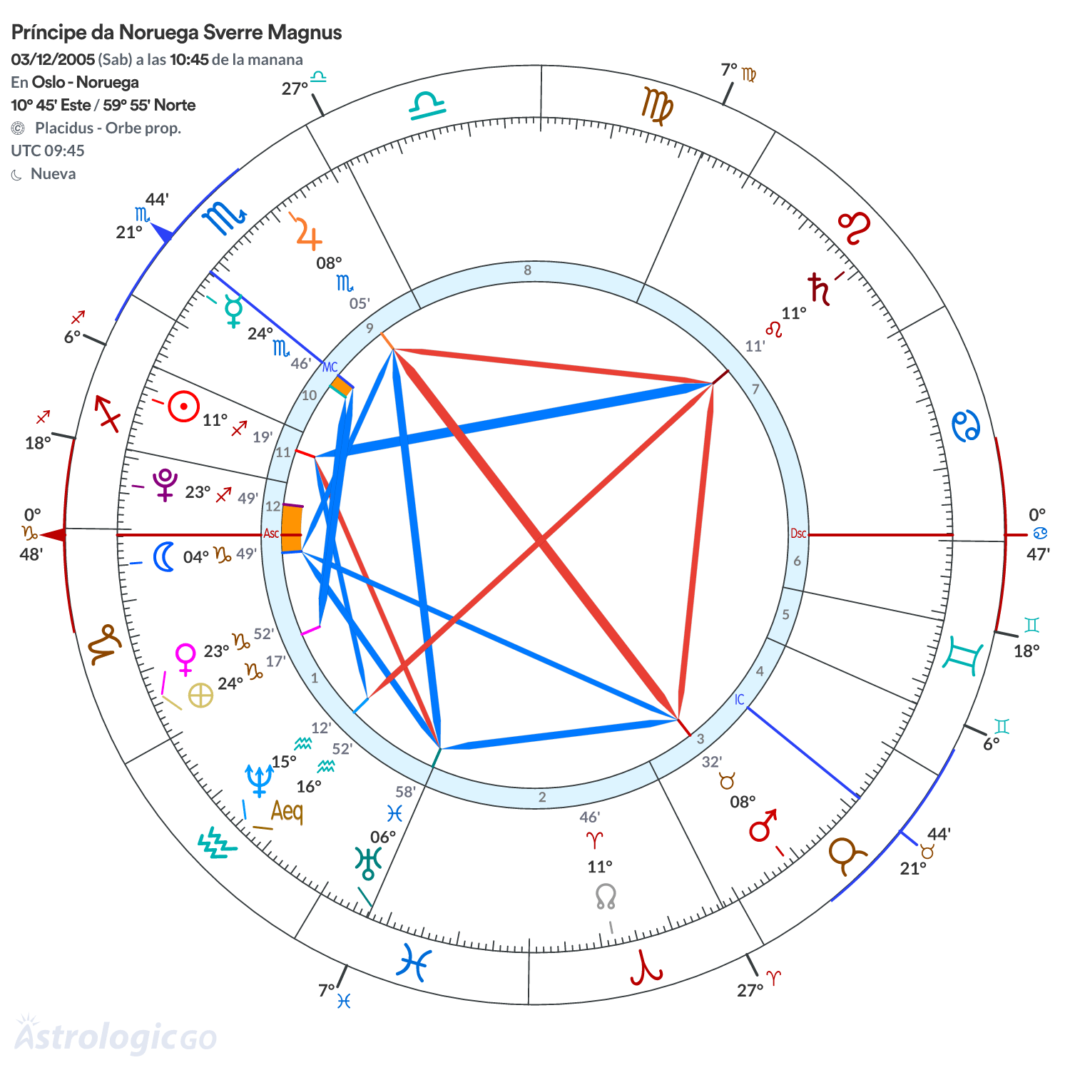 Mandala - Príncipe da Noruega Sverre Magnus