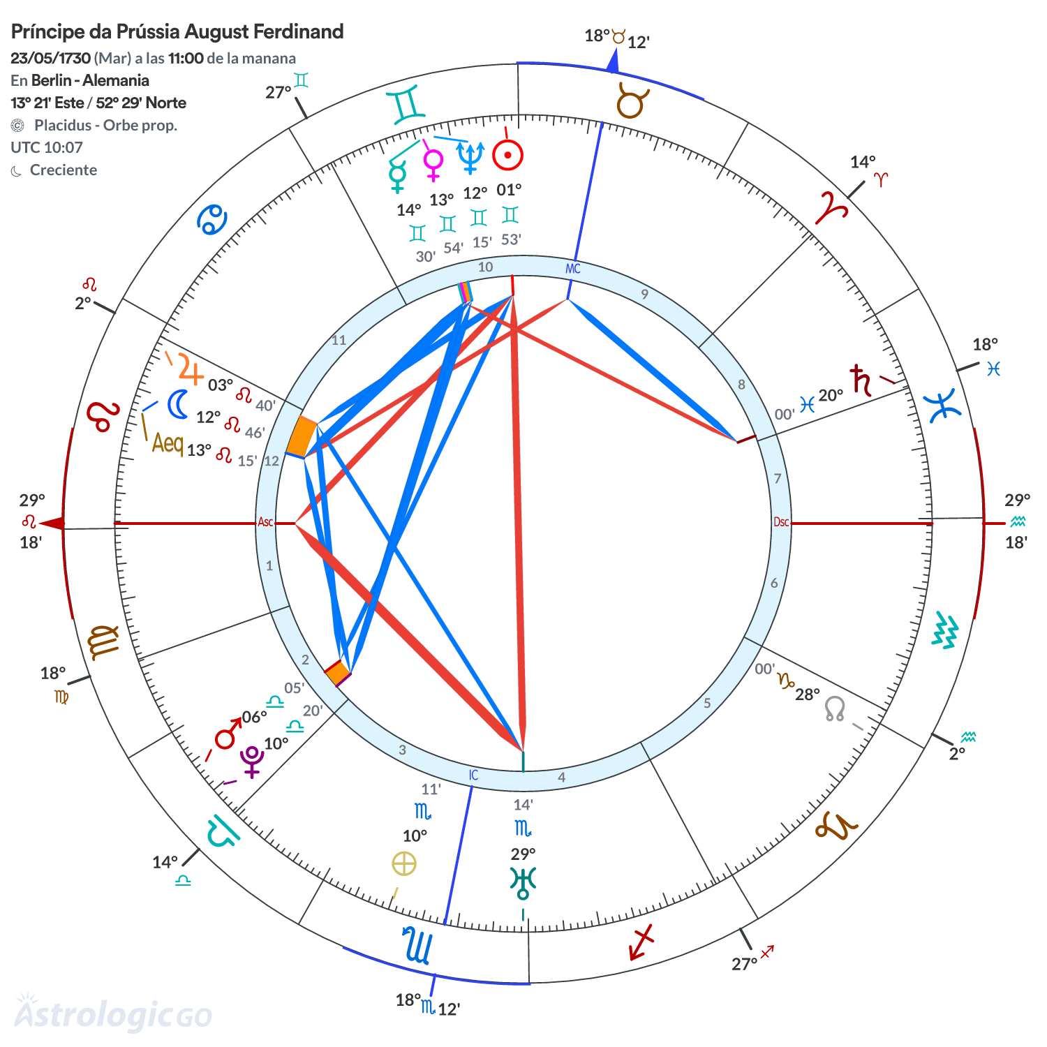 Mandala - Príncipe da Prússia August Ferdinand