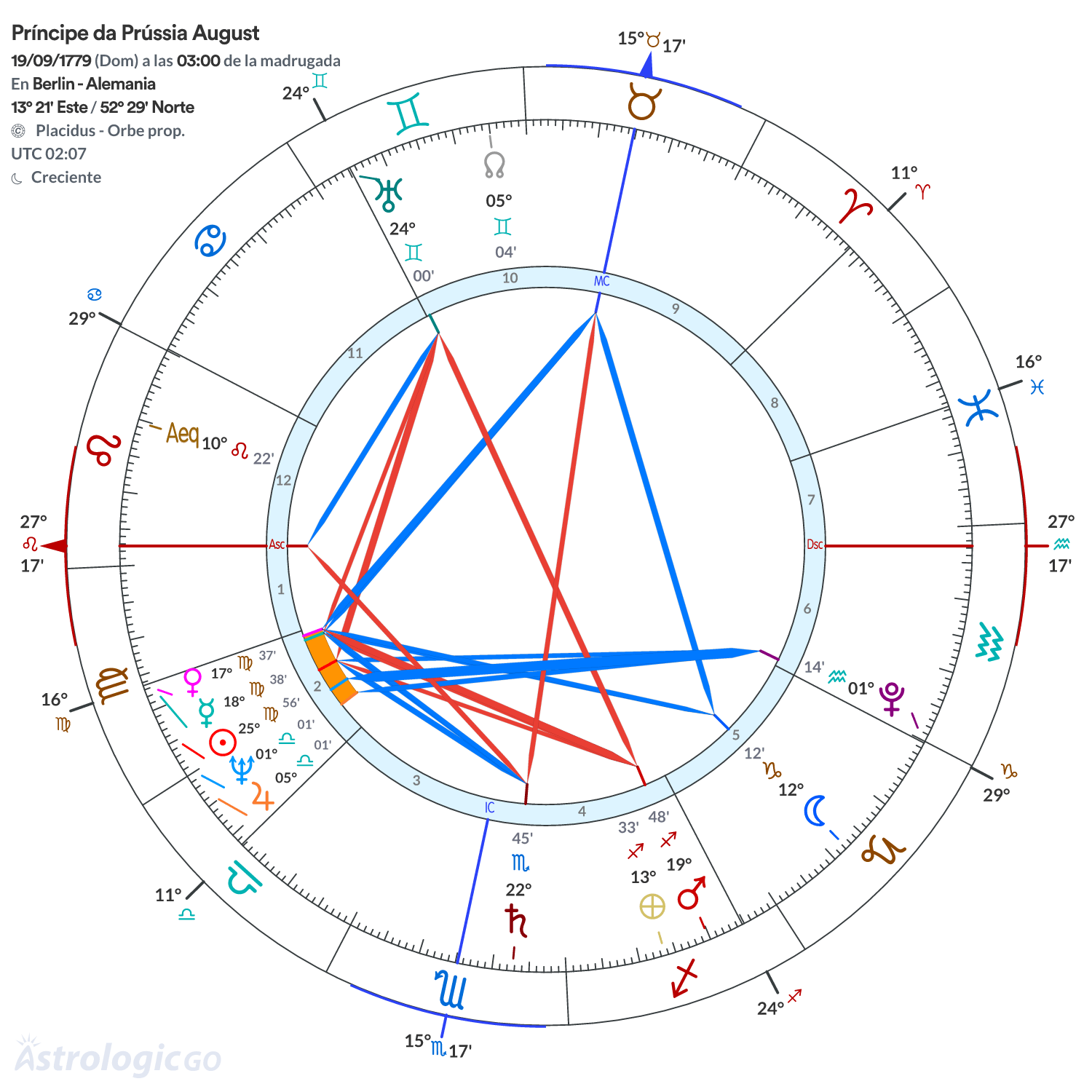Mandala - Príncipe da Prússia August