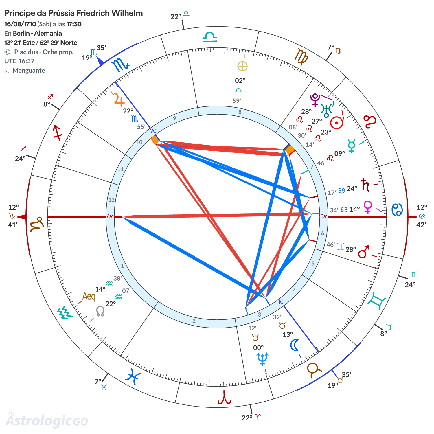 Mandala - Príncipe da Prússia Friedrich Wilhelm