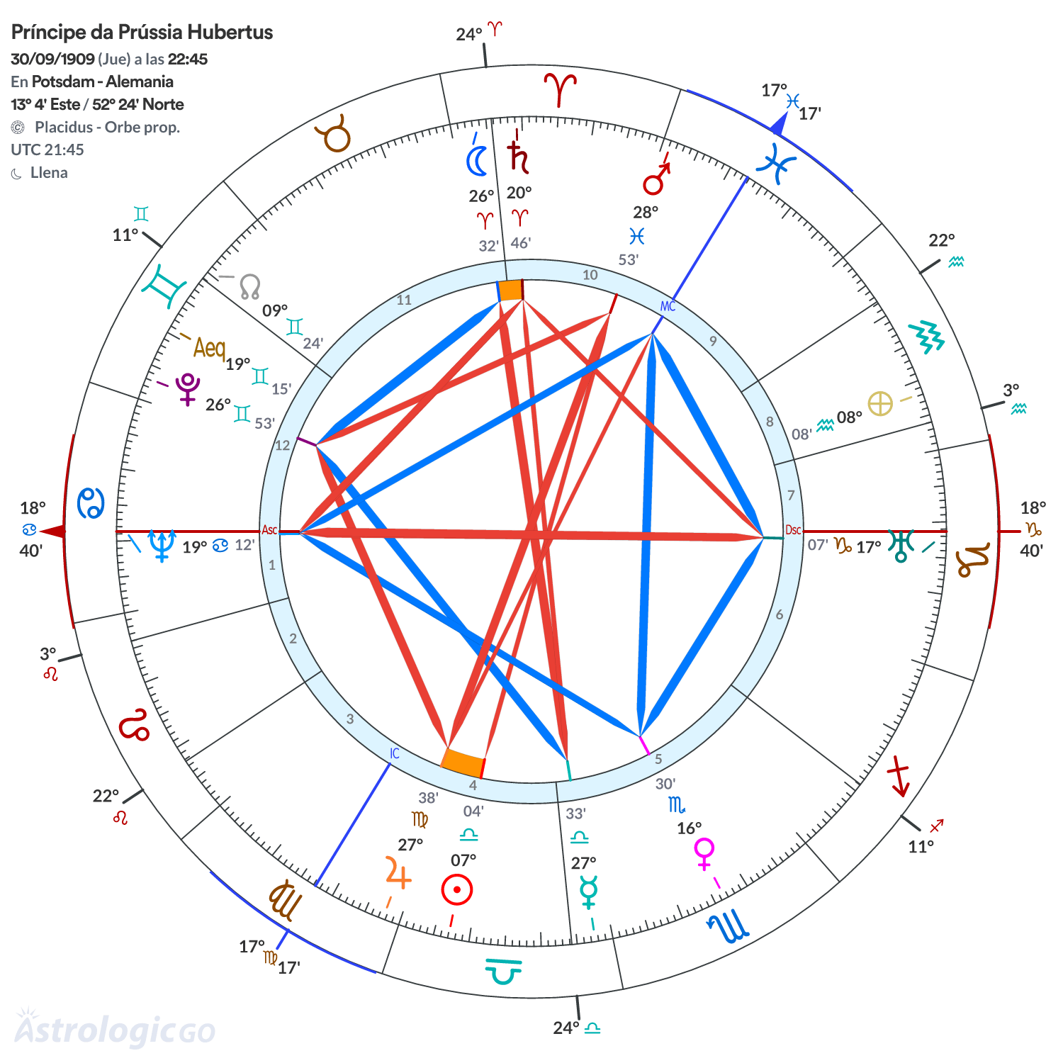Mandala - Príncipe da Prússia Hubertus