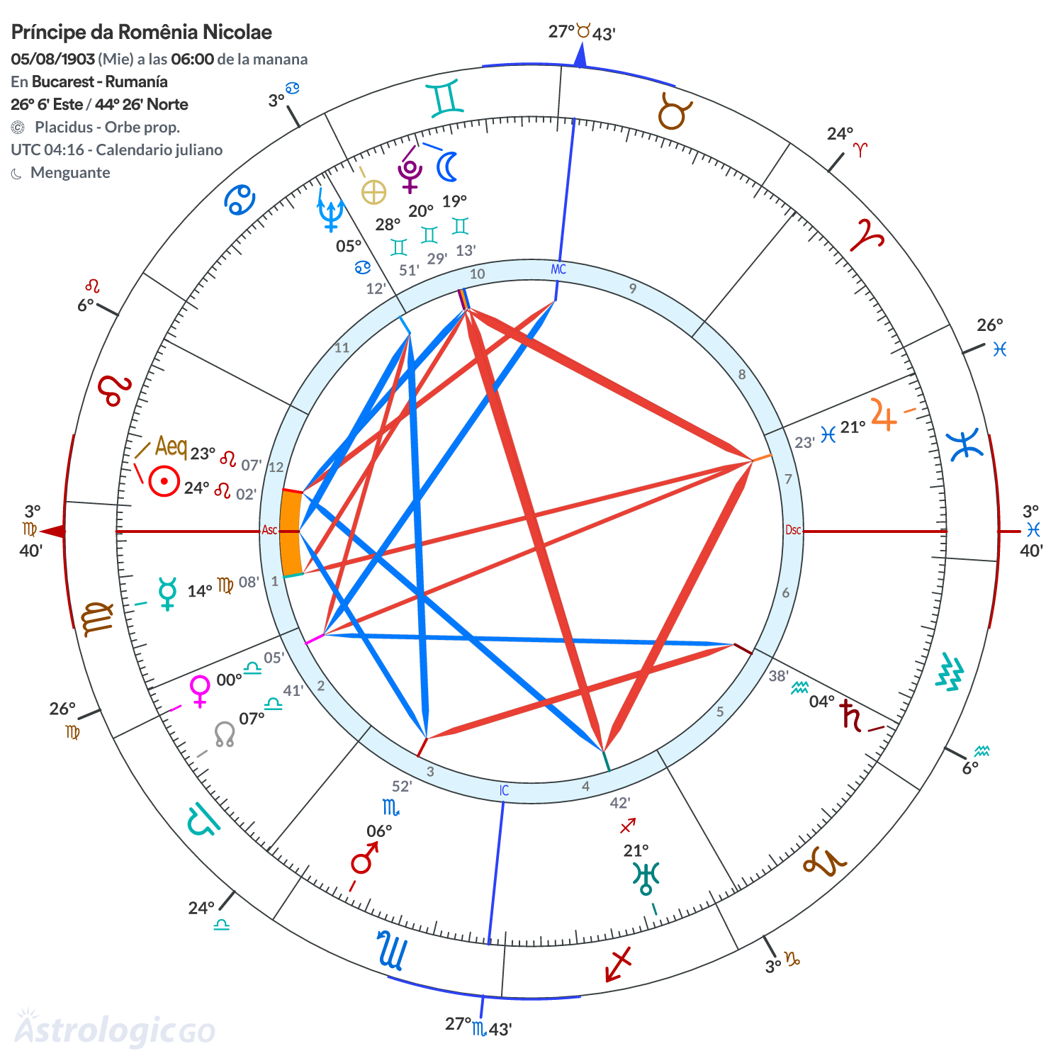 Mandala - Príncipe da Romênia Nicolae