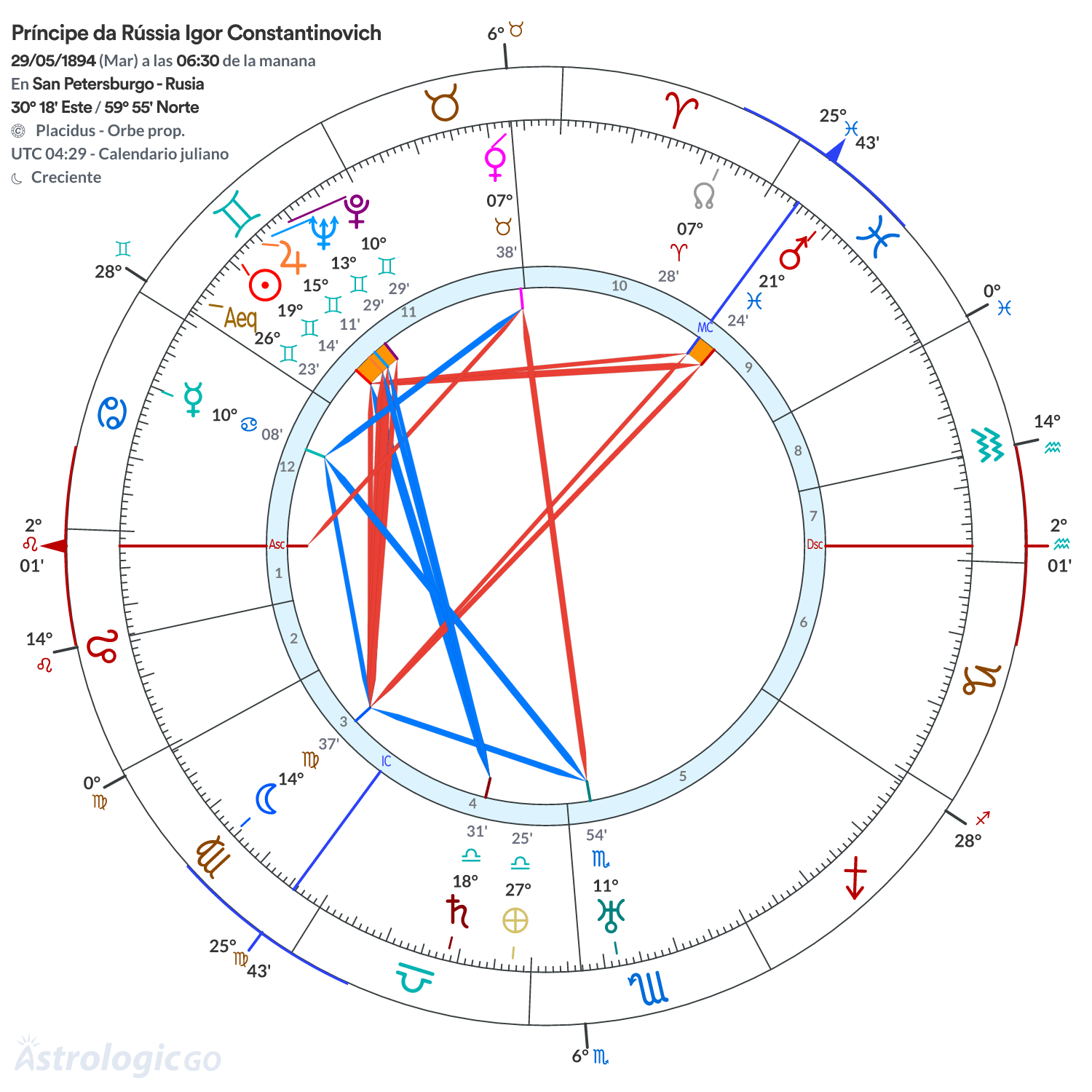 Mandala - Príncipe da Rússia Igor Constantinovich