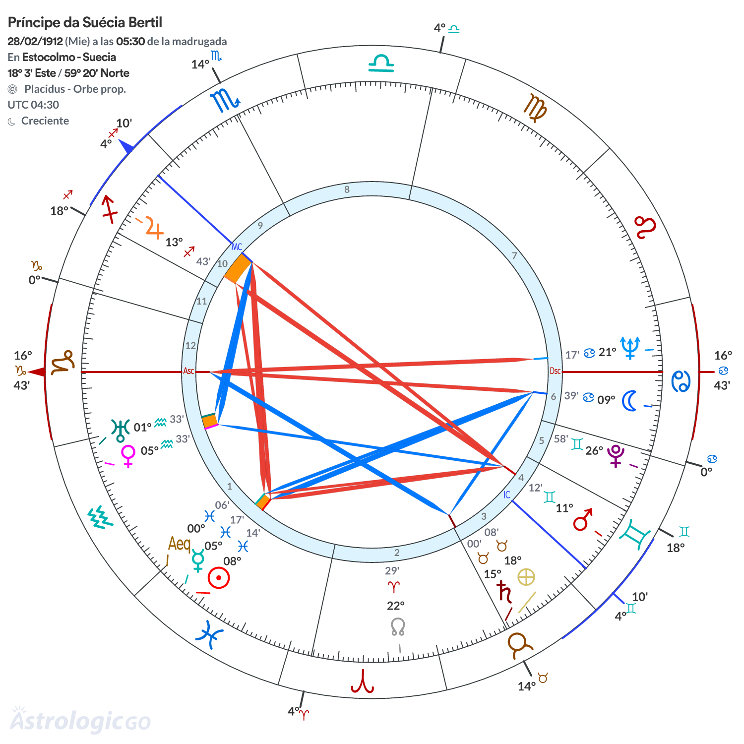 Mandala - Príncipe da Suécia Bertil