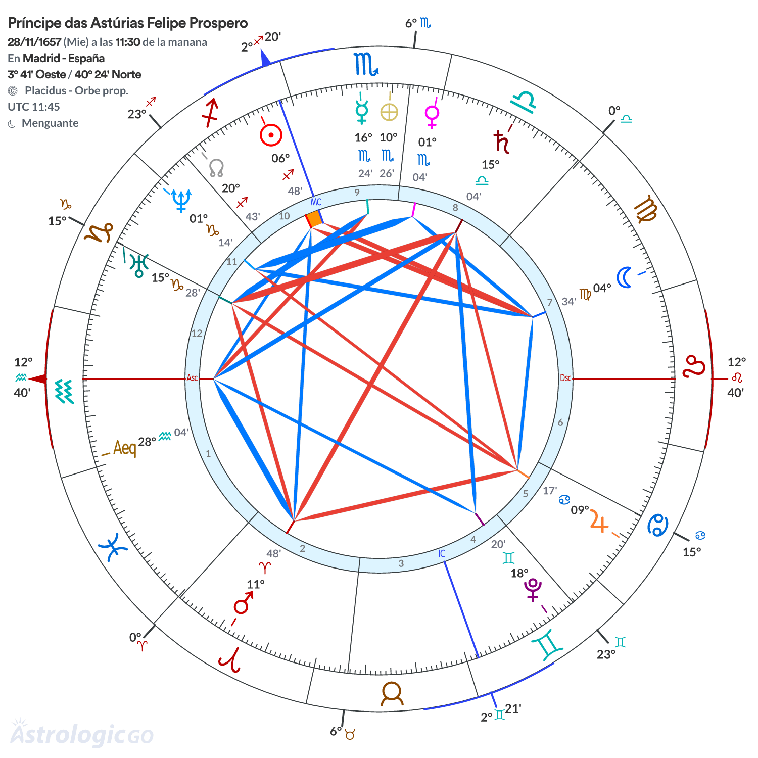 Mandala - Príncipe das Astúrias Felipe Prospero