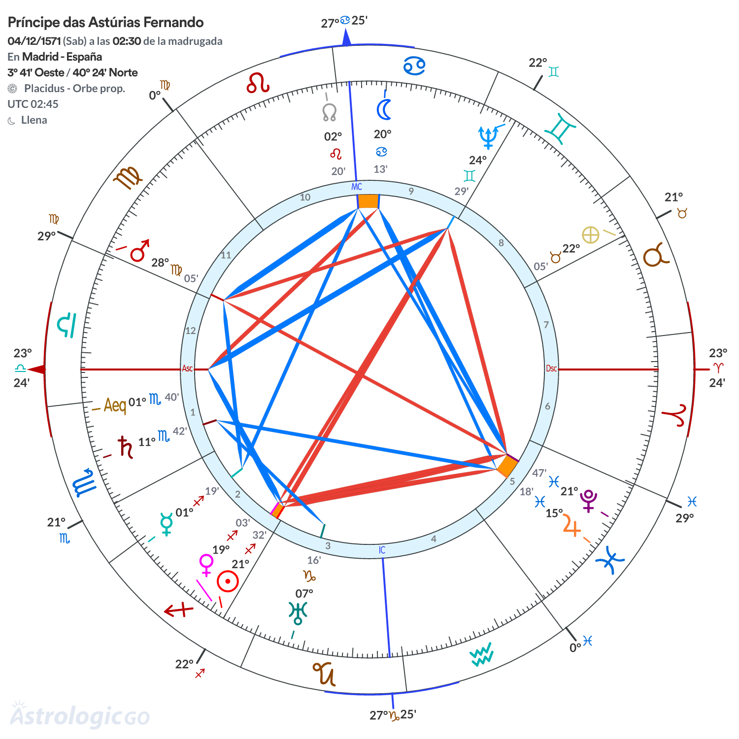 Mandala - Príncipe das Astúrias Fernando