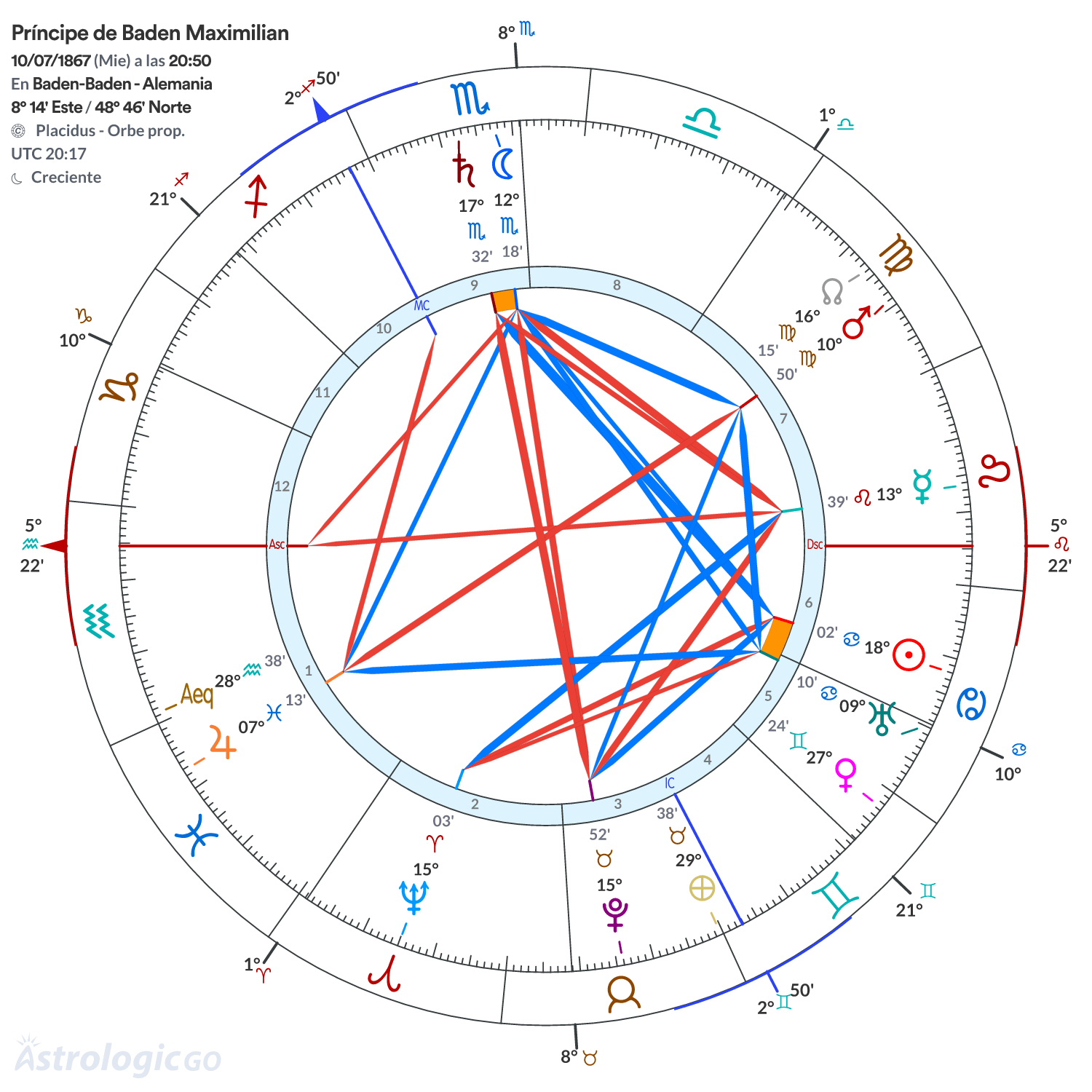 Mandala - Príncipe de Baden Maximilian