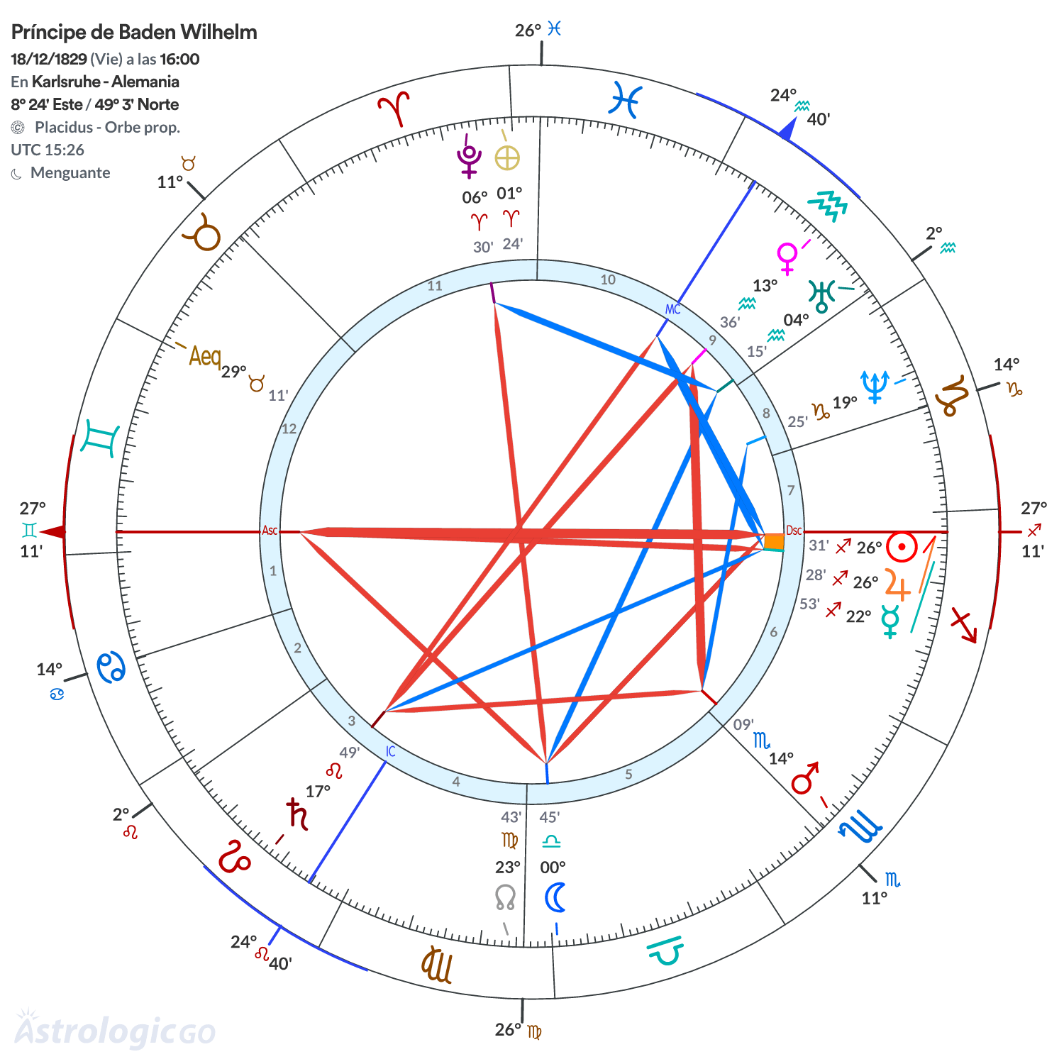 Mandala - Príncipe de Baden Wilhelm