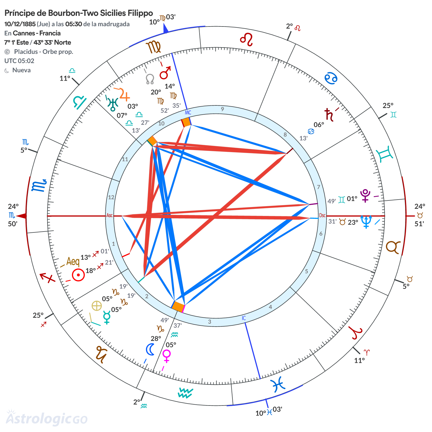 Mandala - Príncipe de Bourbon-Two Sicilies Filippo