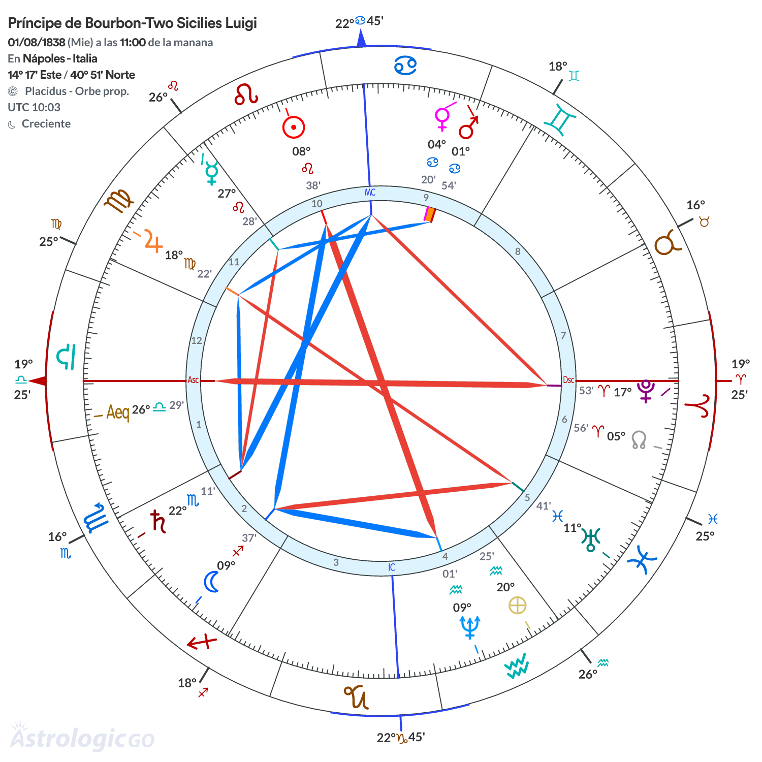 Mandala - Príncipe de Bourbon-Two Sicilies Luigi