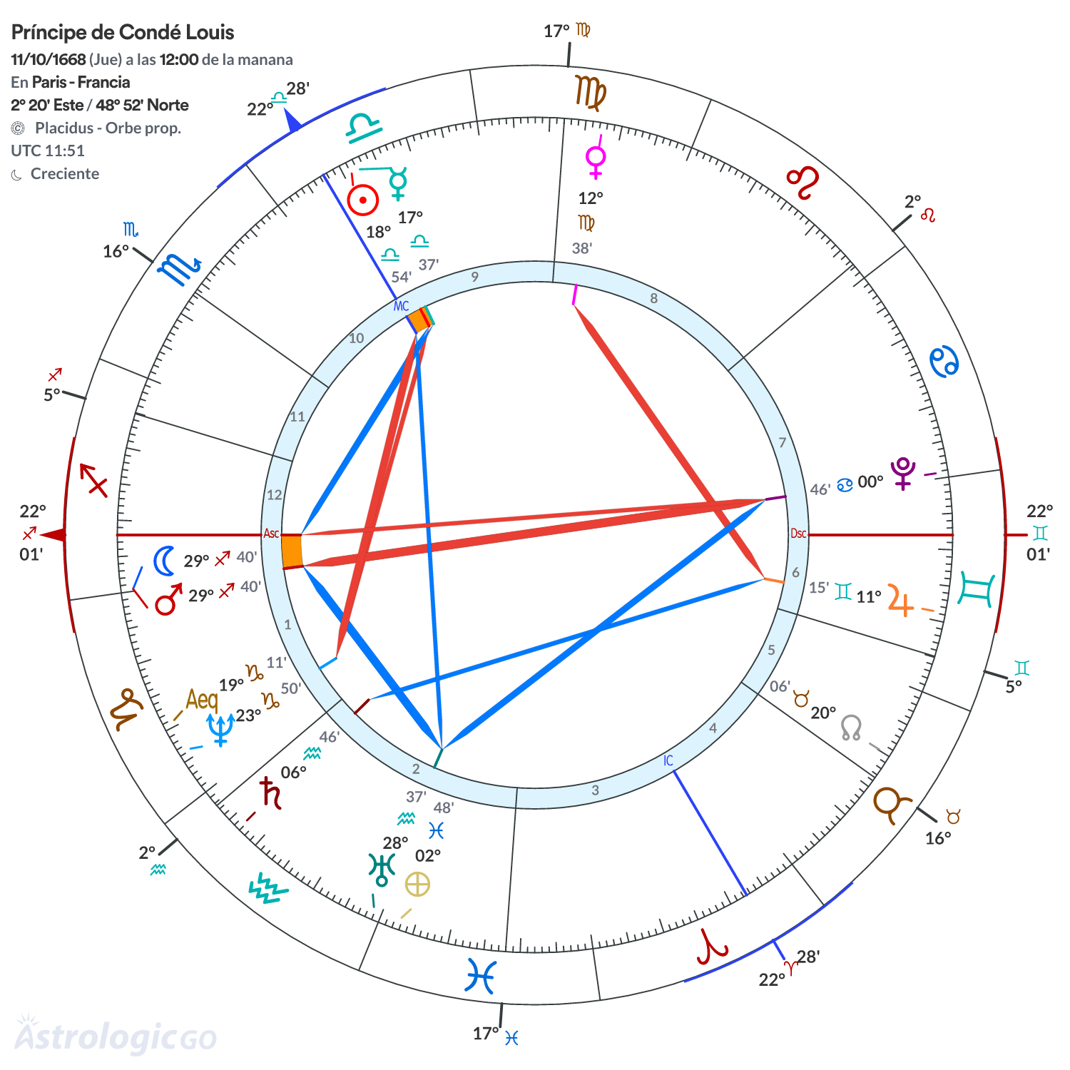 Mandala - Príncipe de Condé Louis