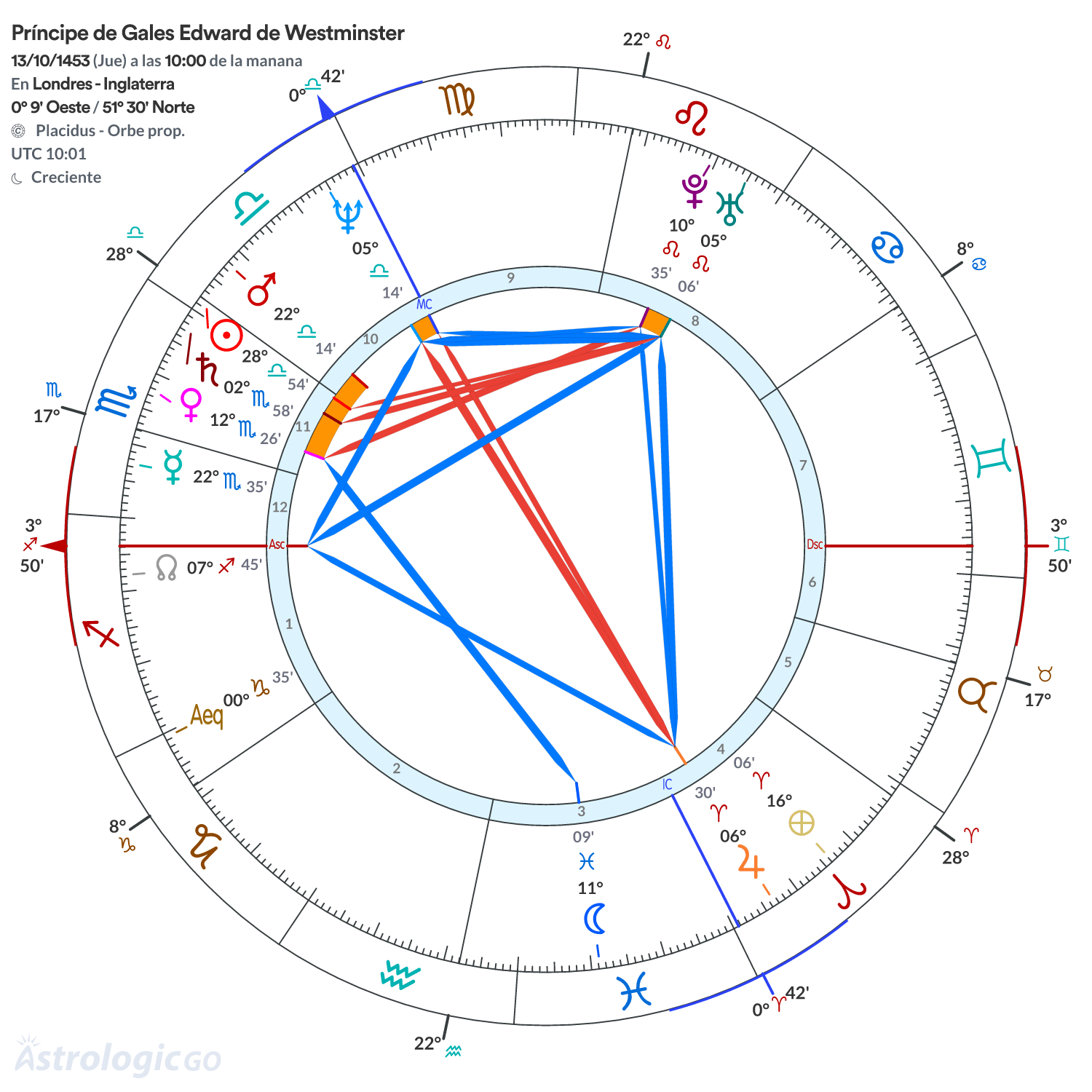 Mandala - Príncipe de Gales Edward de Westminster